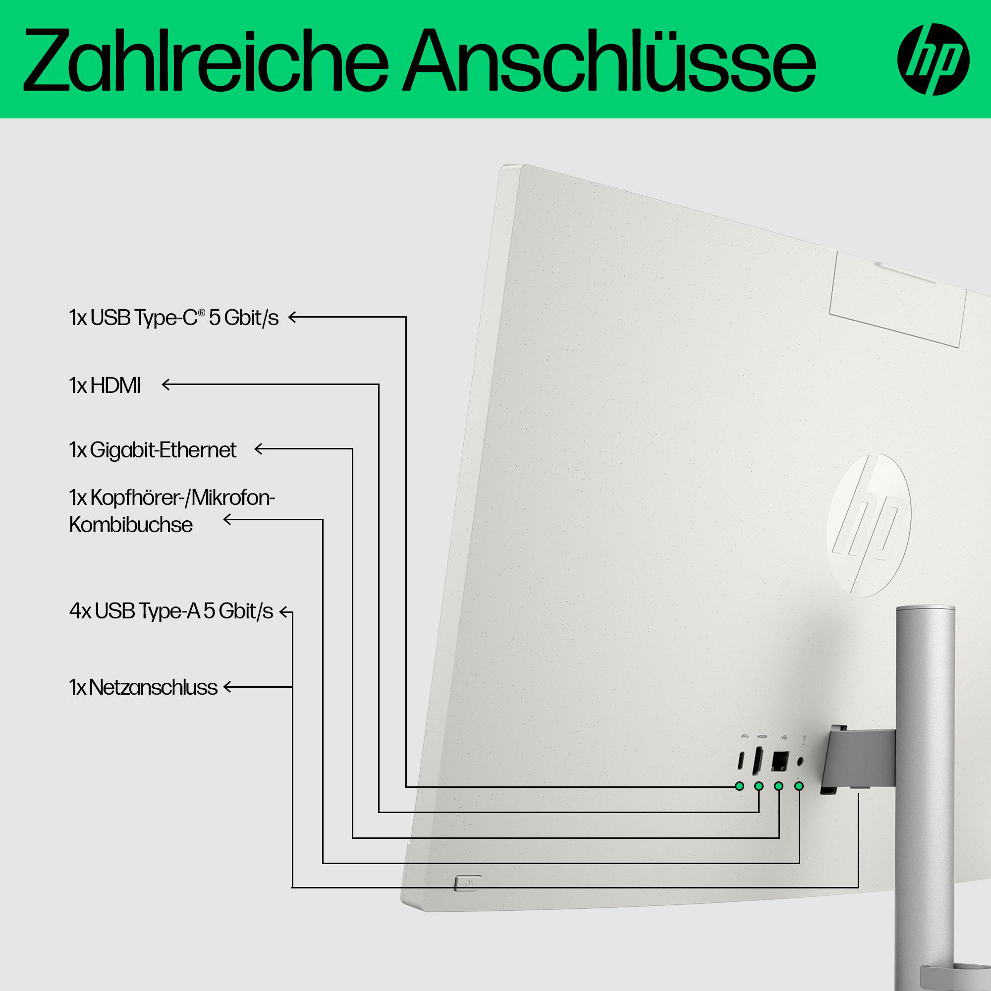 Ein Display mit den Anschlüssen auf der Rückseite. Etiketten zeigen USB, HDMI, Ethernet und Audioanschlüsse.