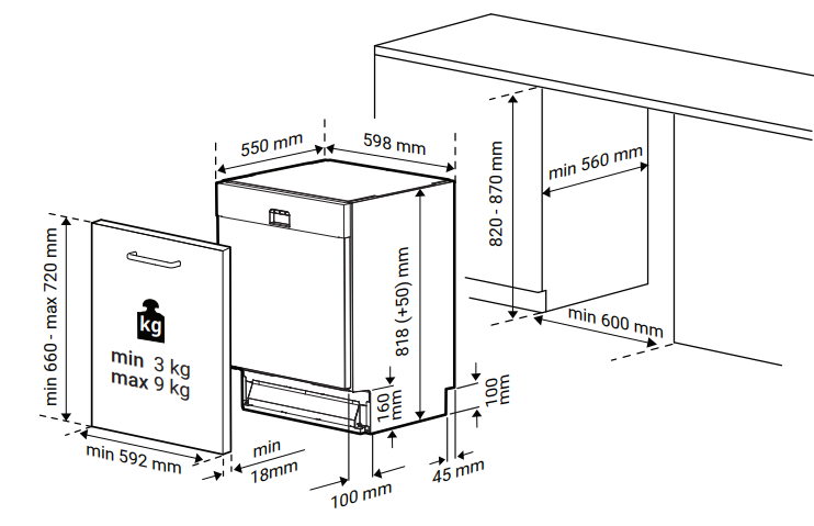 Mosogatógép diagramja milliméterben megadott méretekkel. Tartalmazza az ajtót, a szekrény nyílását és a súlykapacitást.