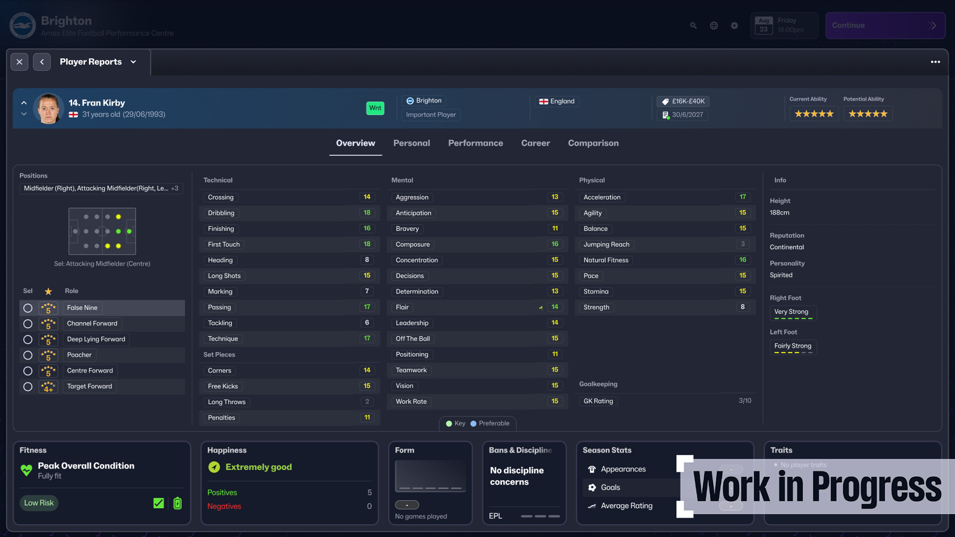 Spielerprofil von Fran Kirby, 31, Mittelfeldspielerin, mit detaillierten Statistiken und Bewertungen.