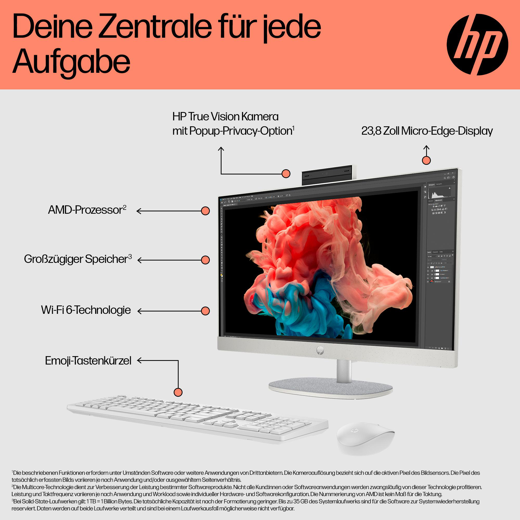 Weißer Computer mit Monitor, Tastatur und Maus, mit Funktionen beschriftet.