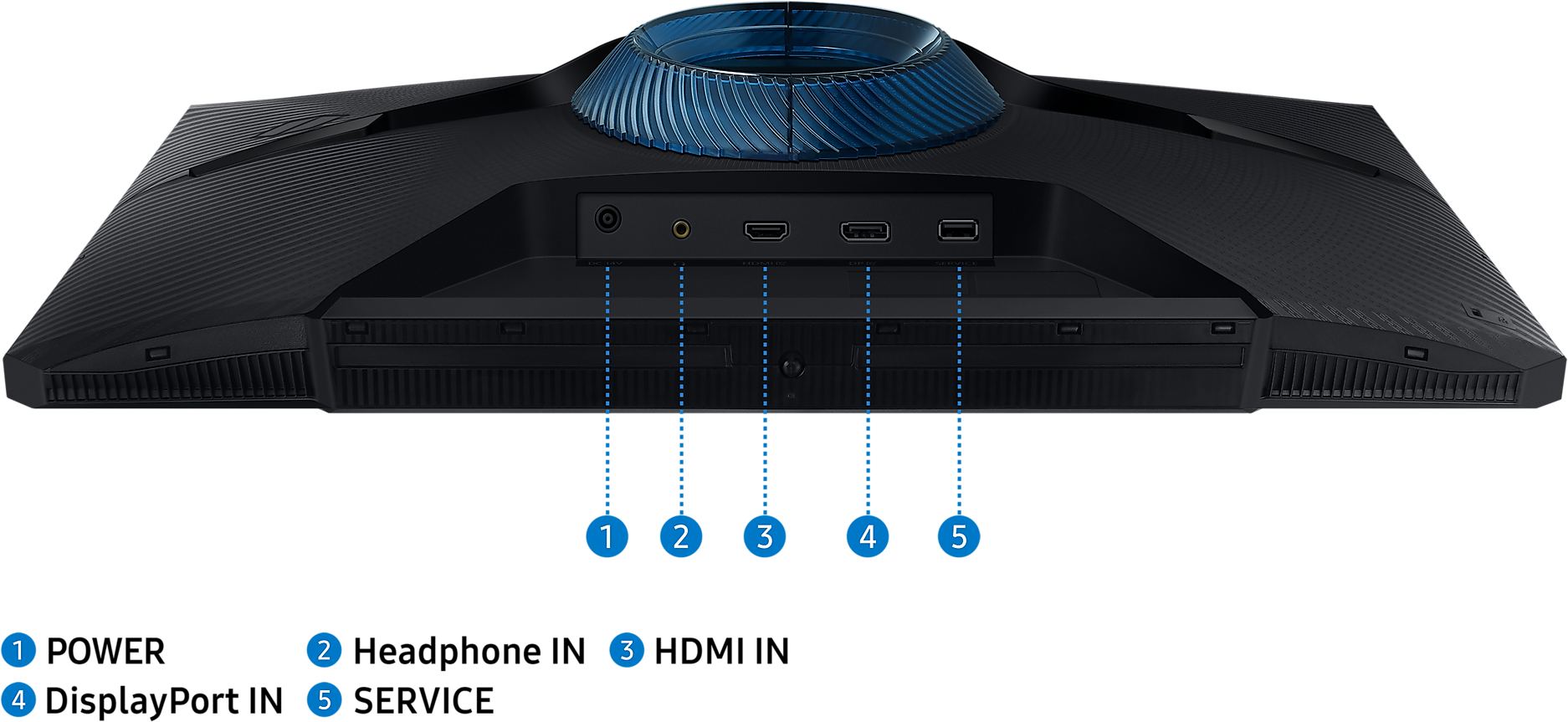 Egy monitor hátulnézete, felcímkézett portokkal: audio, HDMI, USB és mások, számozott címkékkel.