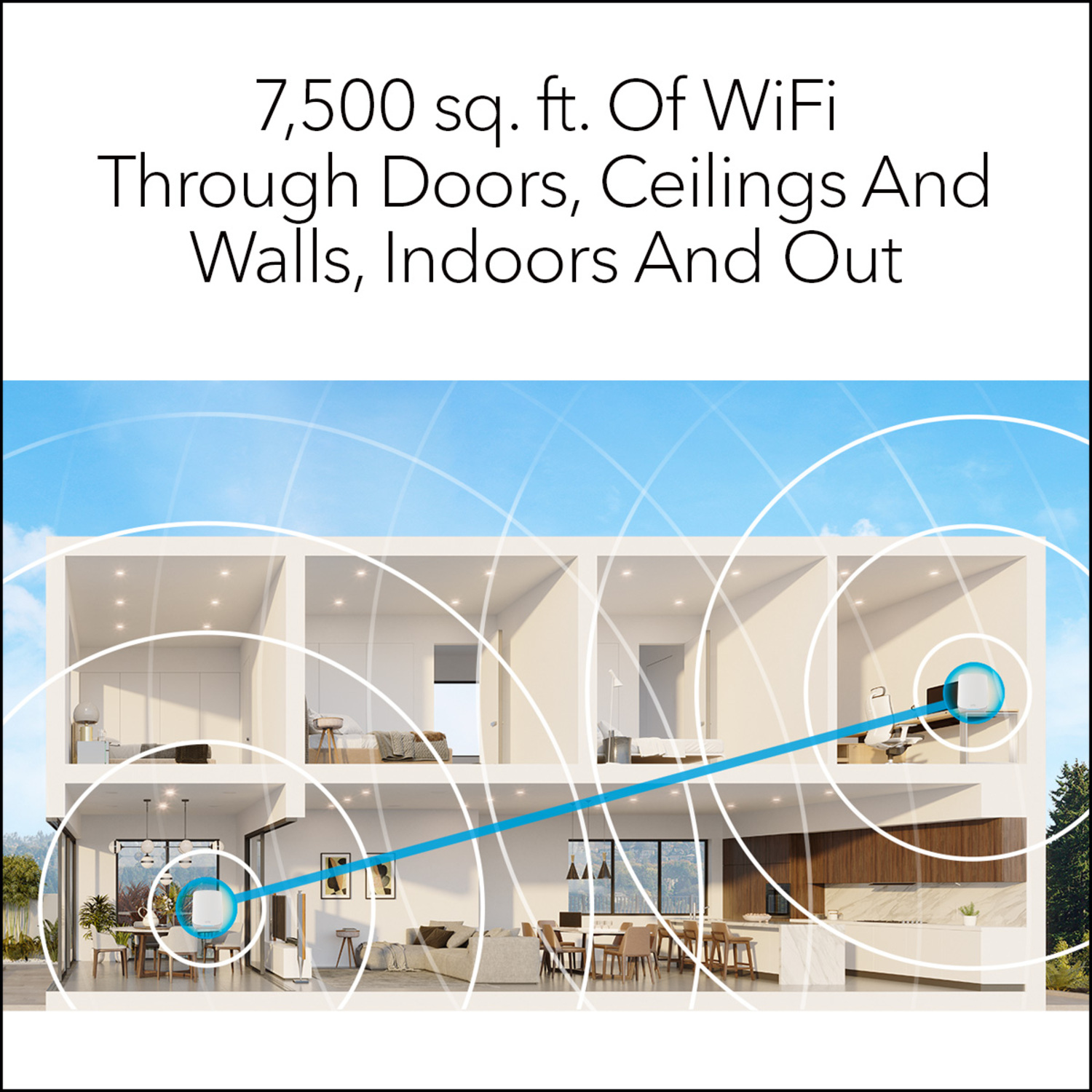 Coupe d'une maison montrant la couverture du signal Wi-Fi. Texte: 7 500 pi2 de couverture.