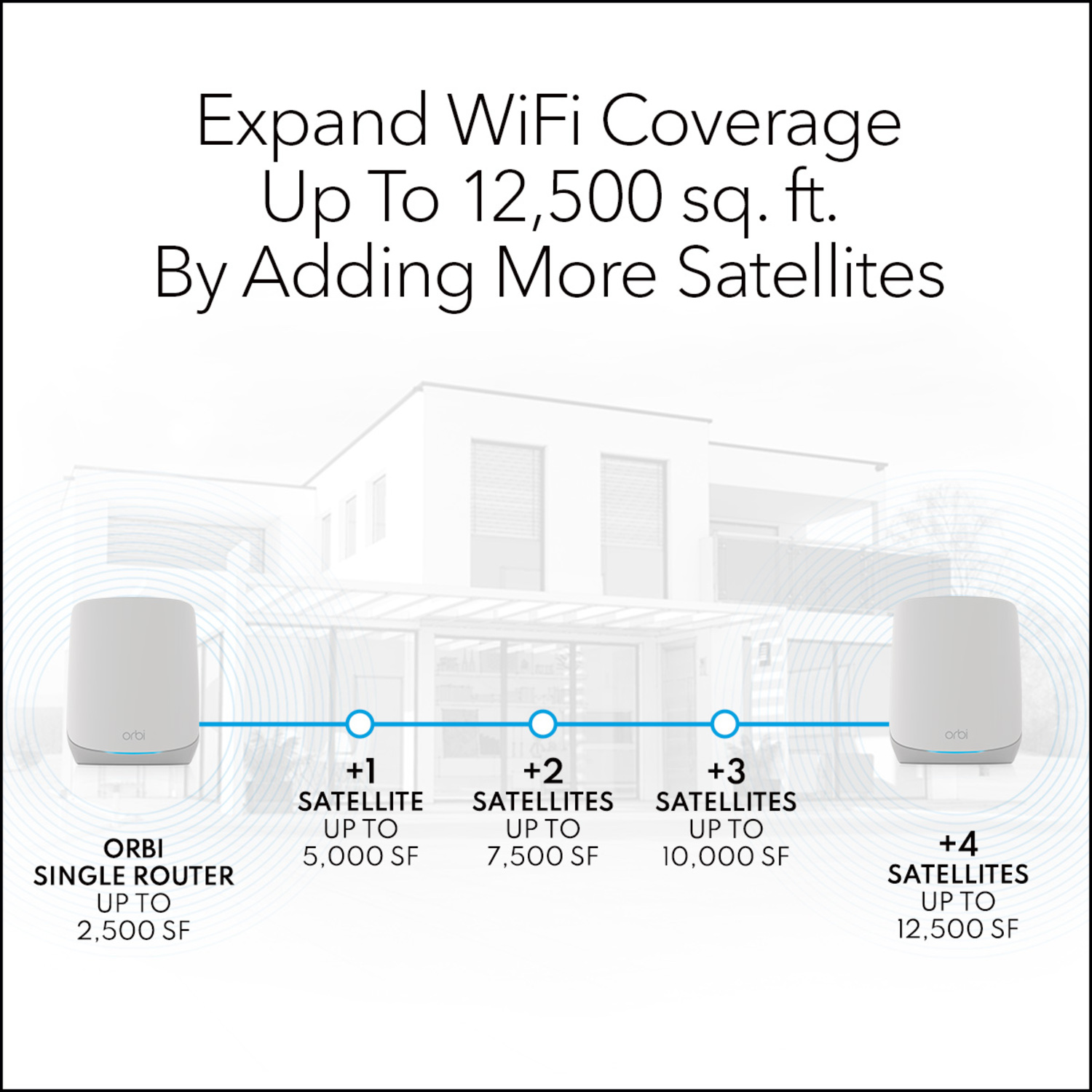 Diagram met uitbreiding van WiFi-bereik met satellieten. Tekst en afbeeldingen.