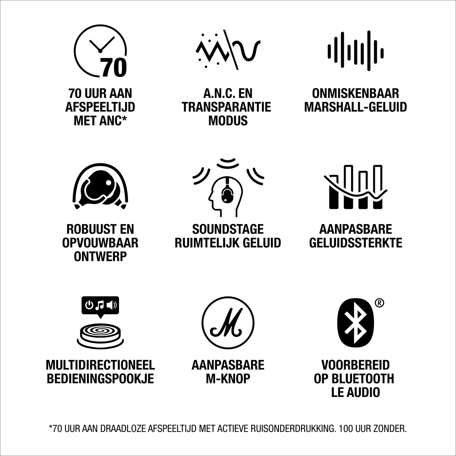 Iconen voor koptelefoons: 70 uur spelen, ANC, Marshall-geluid, opvouwbaar ontwerp, etc.