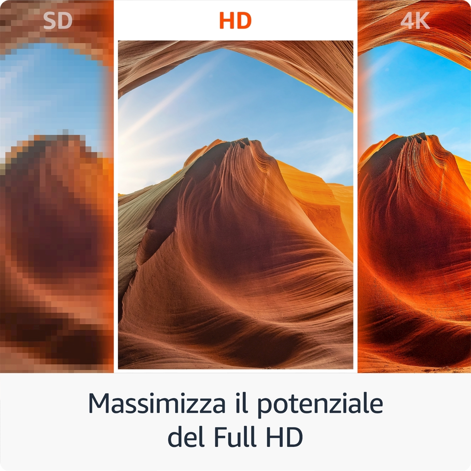 Un confronto di immagini SD, HD e 4K, evidenziando il potenziale del Full HD. Sfondo soleggiato.