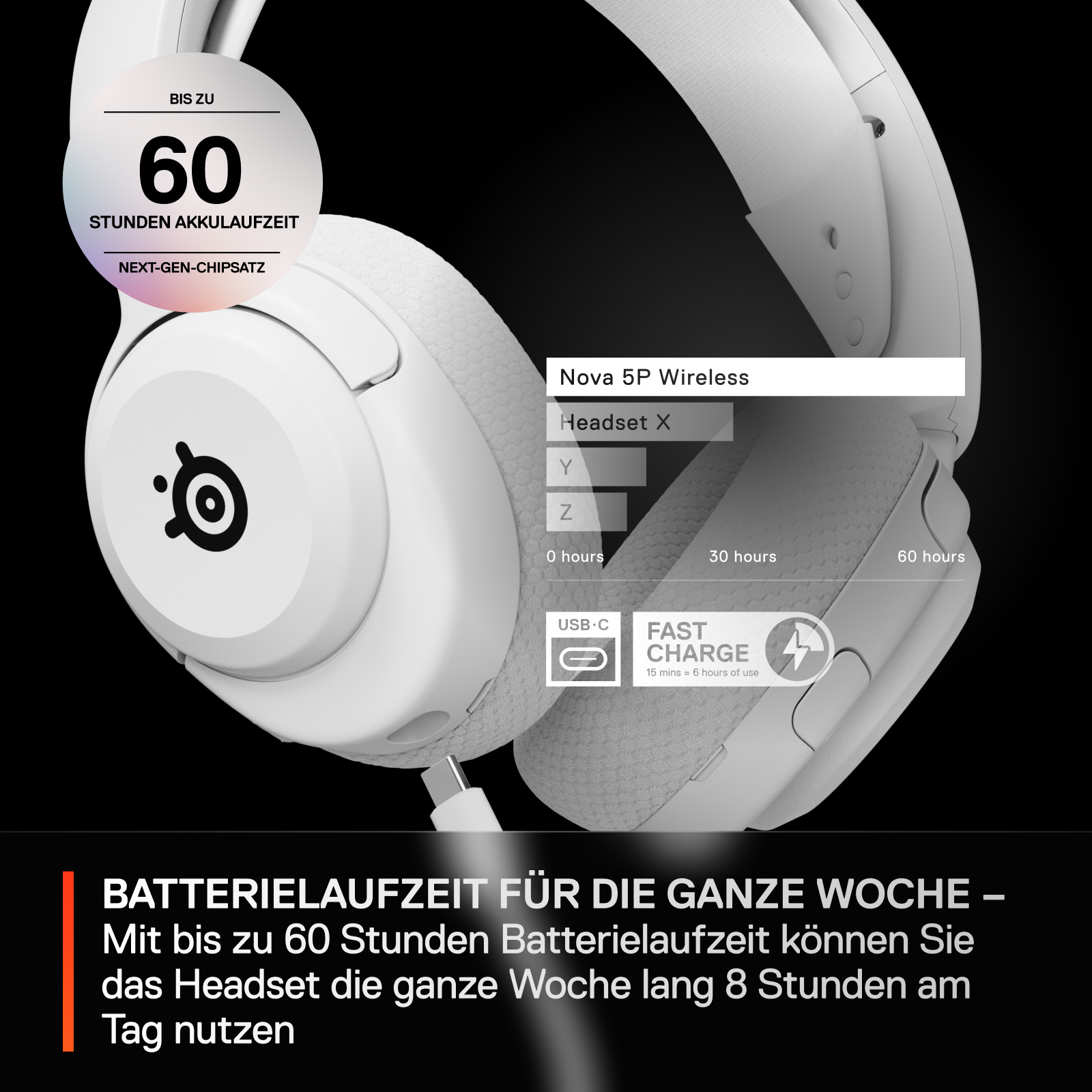 Weiße Kopfhörer mit Text. Schwarzer Hintergrund, USB-C und Lade-Grafik.