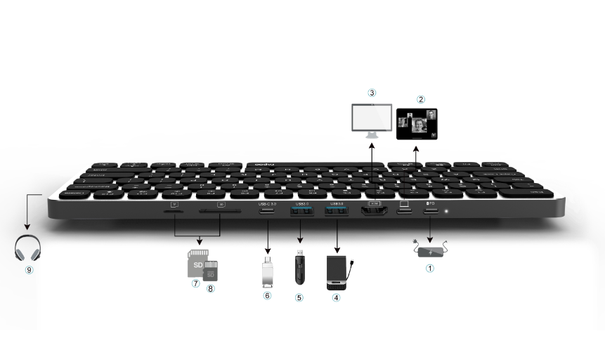 Eine weiße Tastatur mit mehreren angeschlossenen Geräten und Symbolen.
