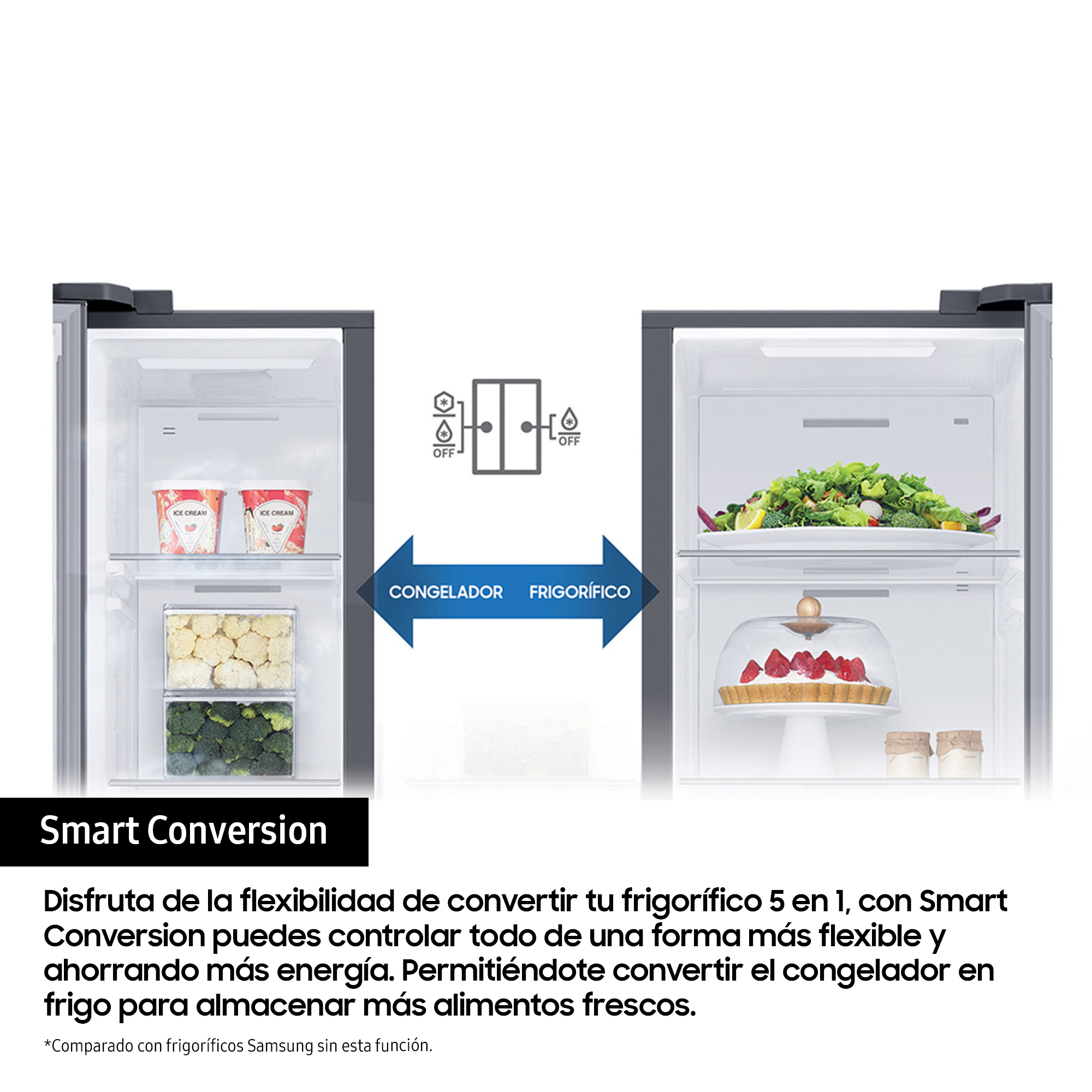 Refrigerador con puertas abiertas, mostrando el contenido en las secciones de congelador.