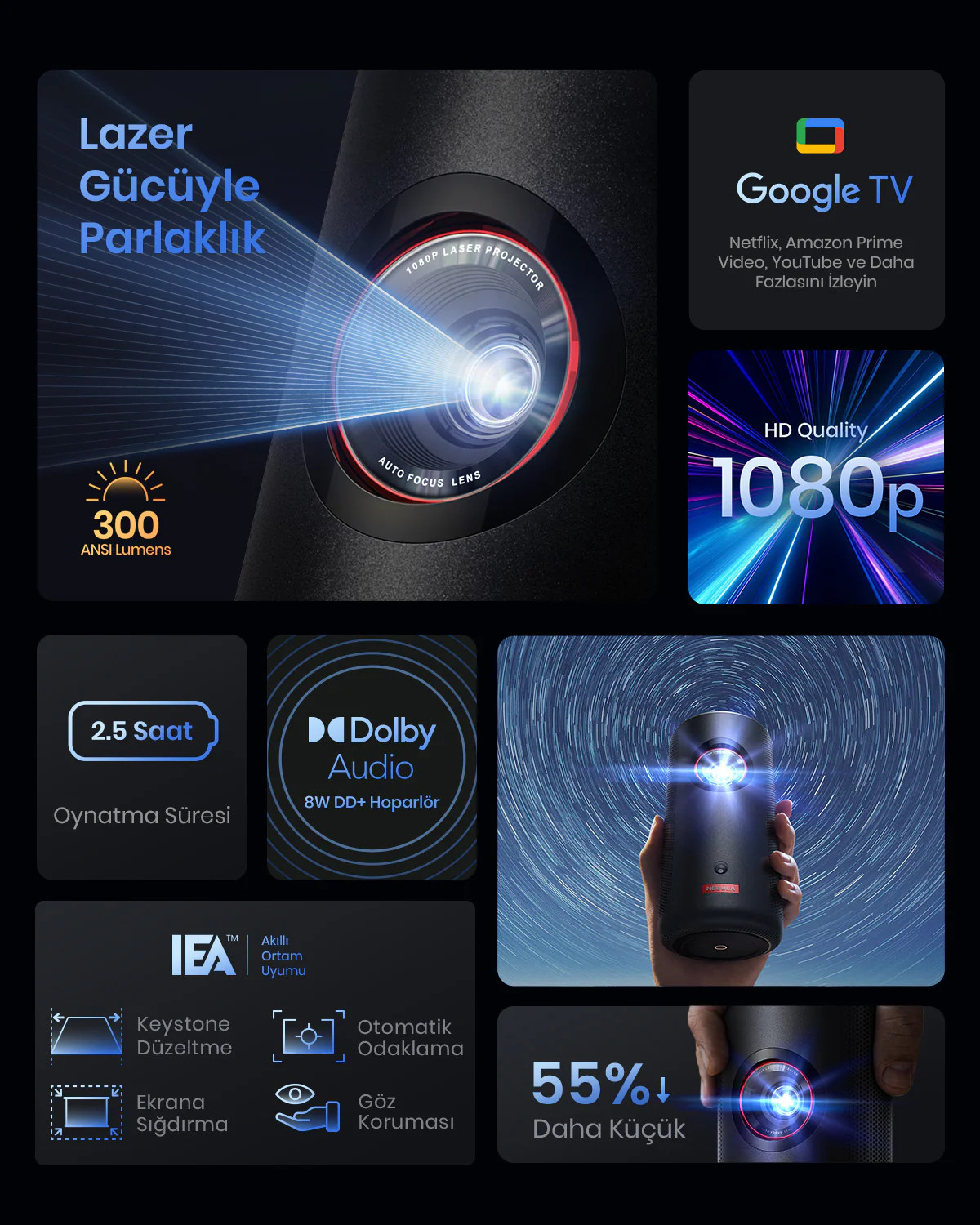 1080p kalitesi ve Google TV dahil özellikler hakkında metin içeren projektör.