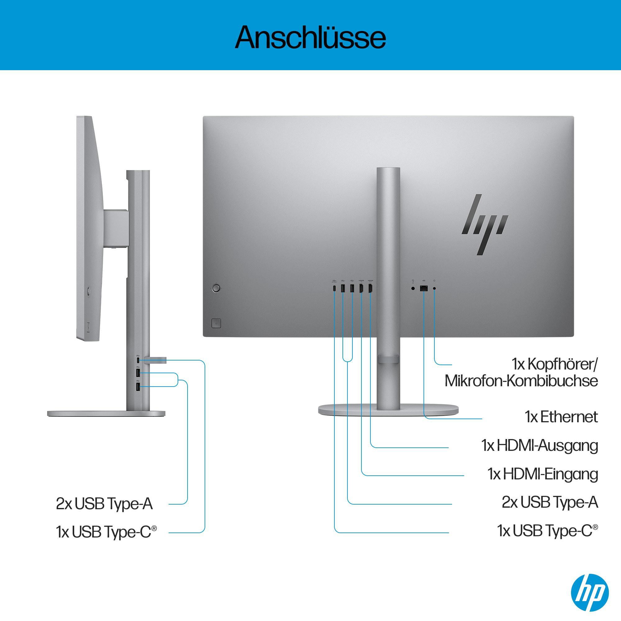 Rückansicht eines Monitors mit beschrifteten Anschlüssen. Zeigt USB, Ethernet und HDMI.