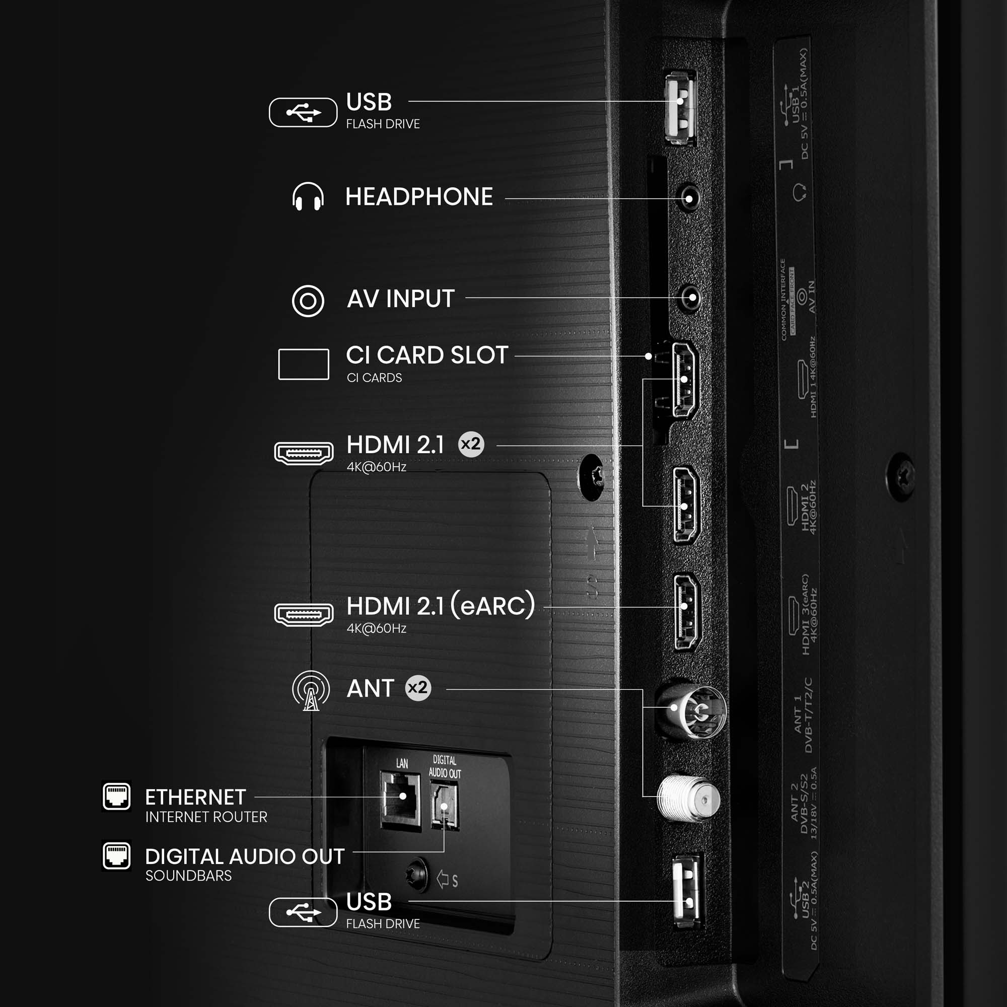 Parte trasera del televisor con conectores, incluyendo USB, HDMI, Ethernet y salidas de audio, etiquetados.