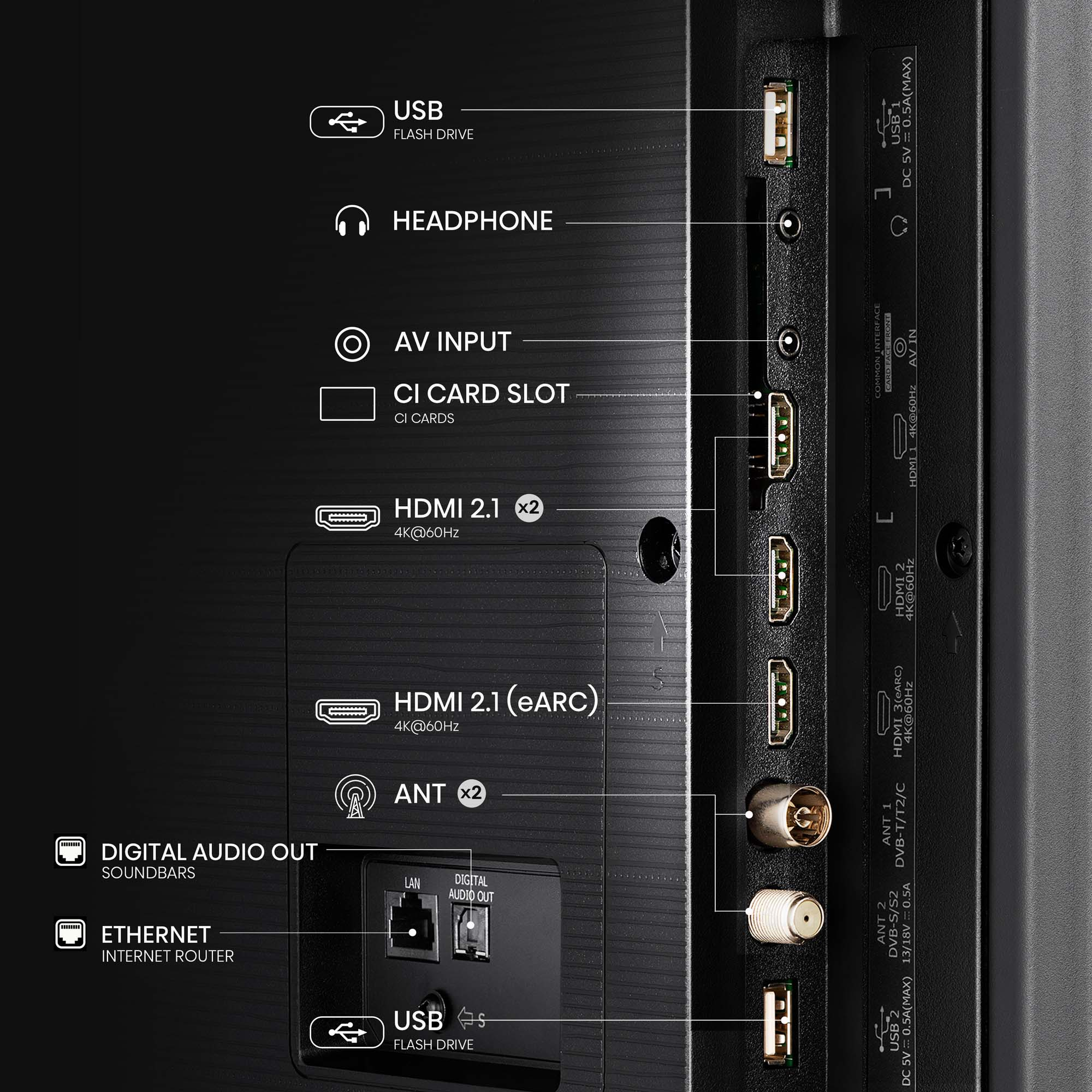 Panel trasero del TV con puertos: HDMI, USB, Ethernet, etc., superficie gris oscuro.