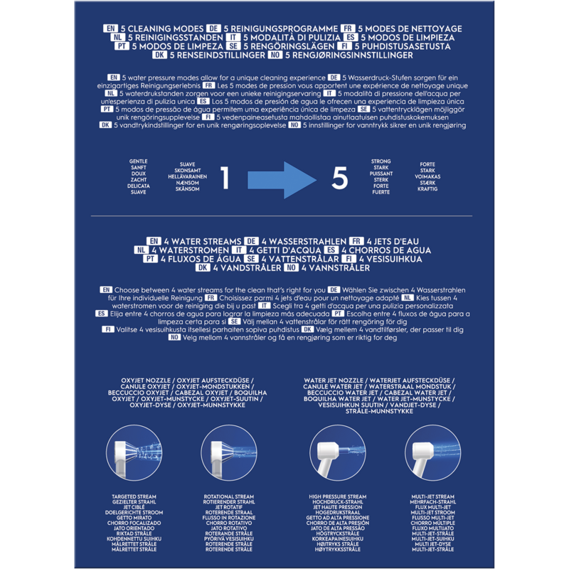 Diagrama que ilustra los modos de limpieza y los tipos de chorro de agua para un dispositivo de limpieza.