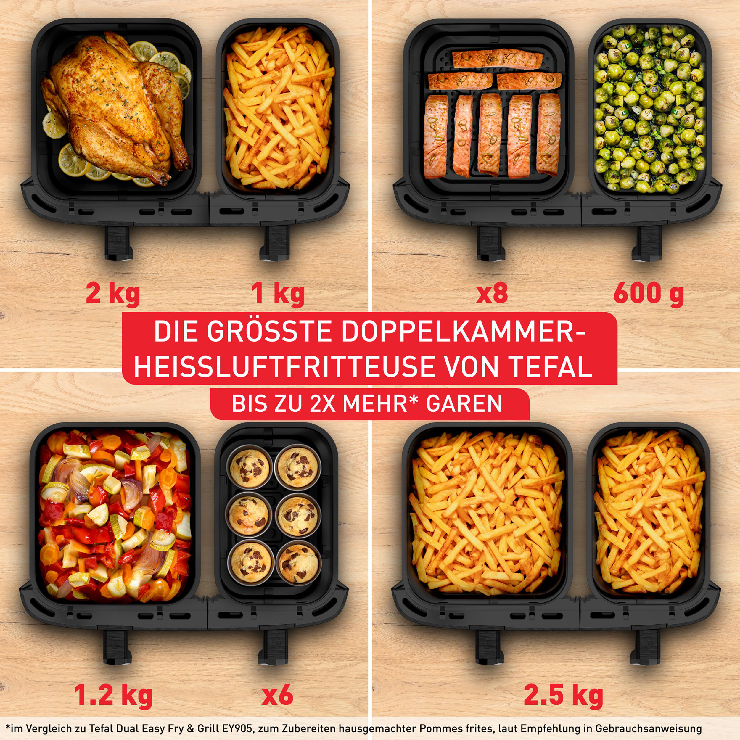 Bilder von verschiedenen Lebensmitteln, die in einer Doppelkammer-Heißluftfritteuse zubereitet werden.