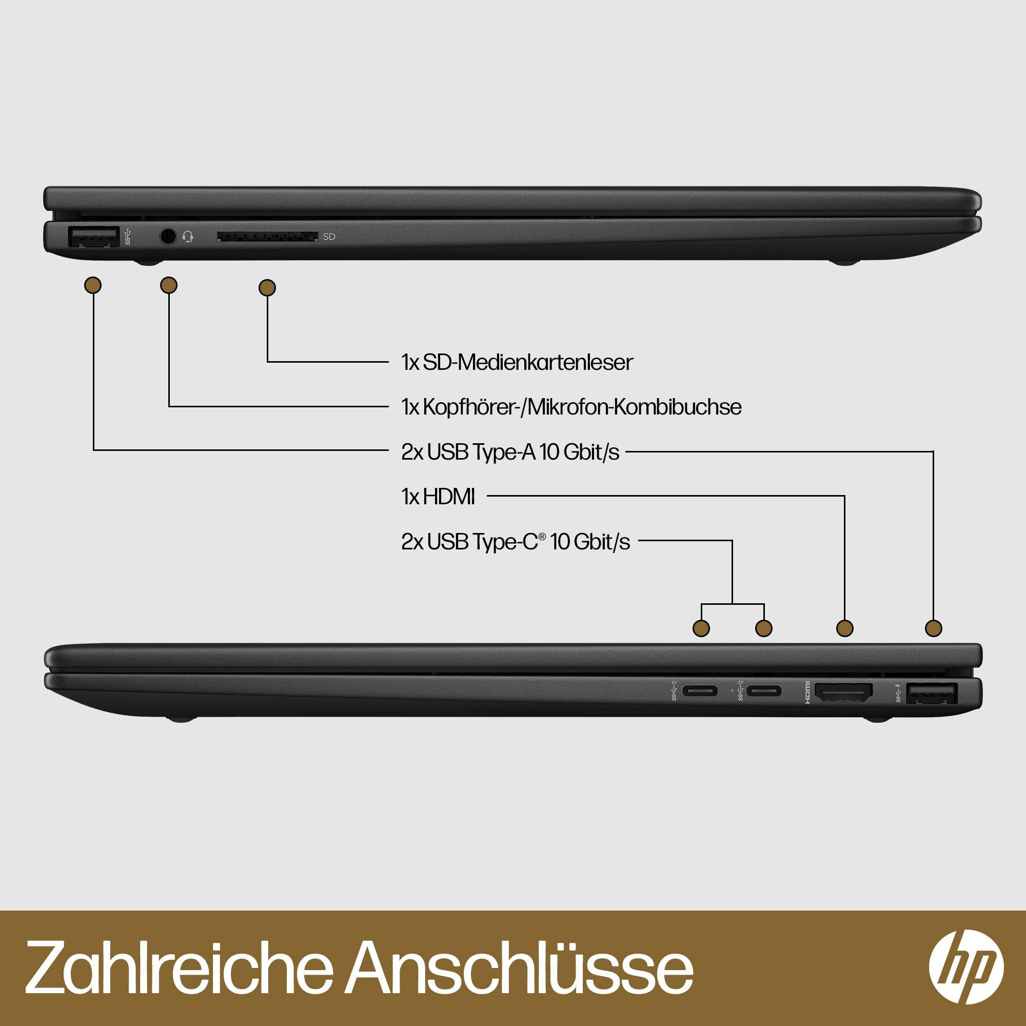 Seitenprofil eines Laptops mit beschrifteten Anschlüssen, die mehrere Verbindungspunkte zeigen.