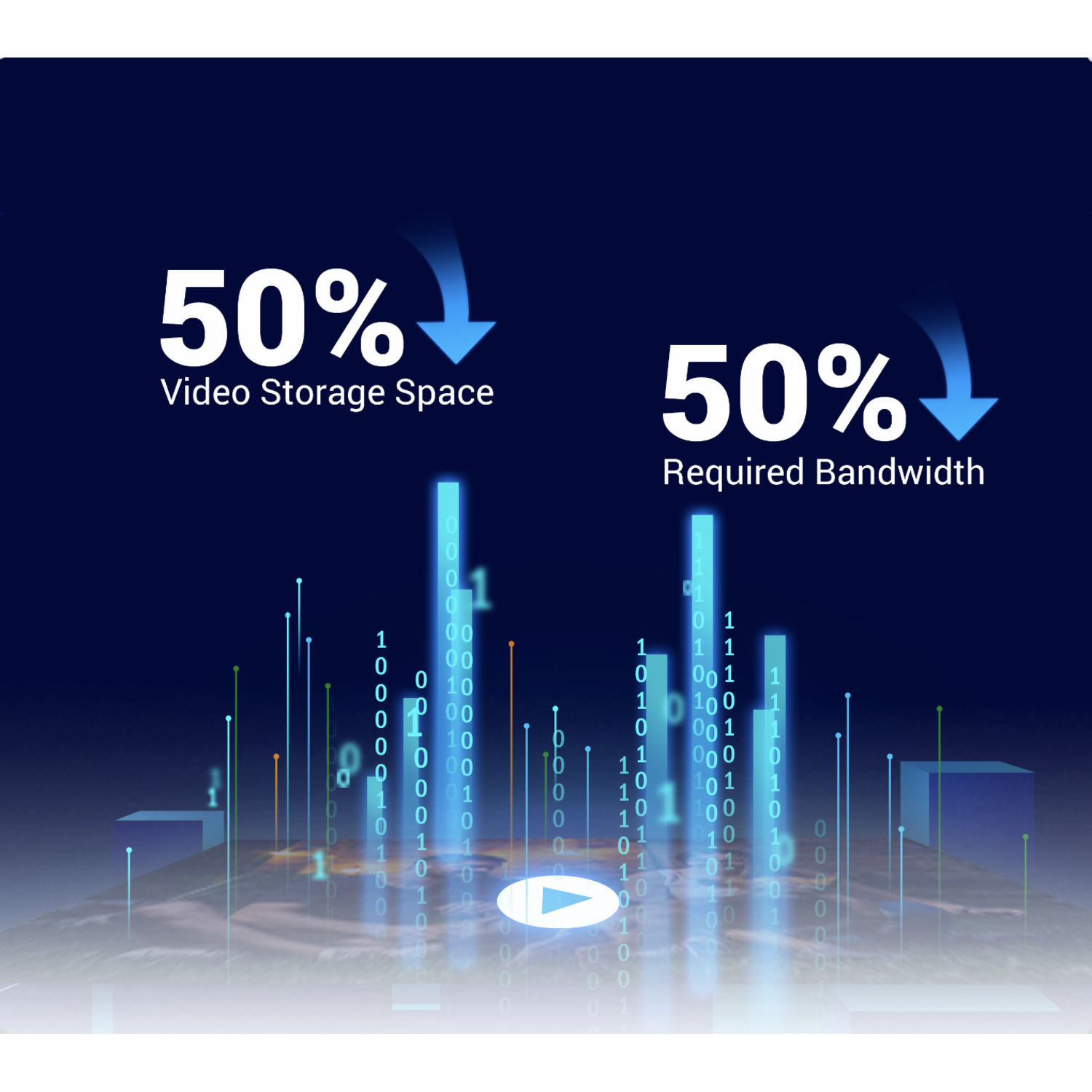 Infographic met 50% reductie in video-opslag en bandbreedte.