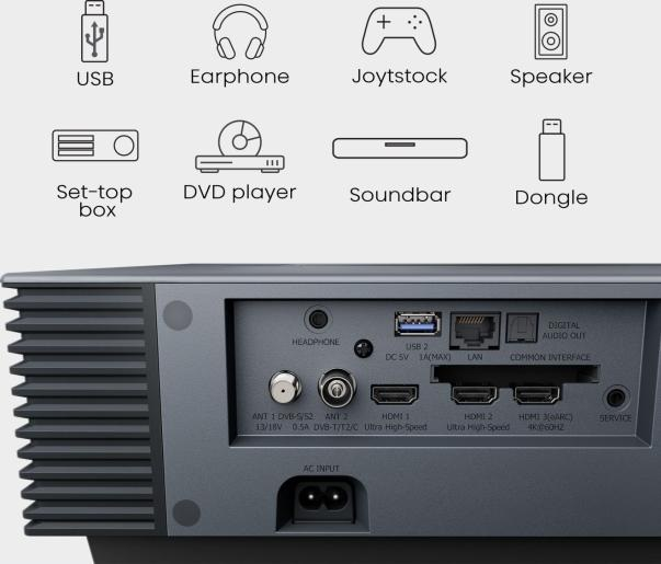 Panel tylny urządzenia z portami USB, HDMI, wejściami audio i innymi złączami.