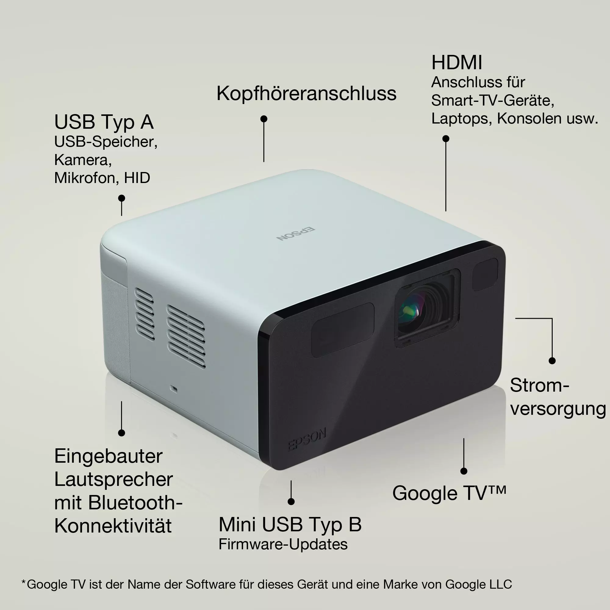 Ein weißer und schwarzer Projektor mit Etiketten. Es hat einen Bildschirm und Google TV.