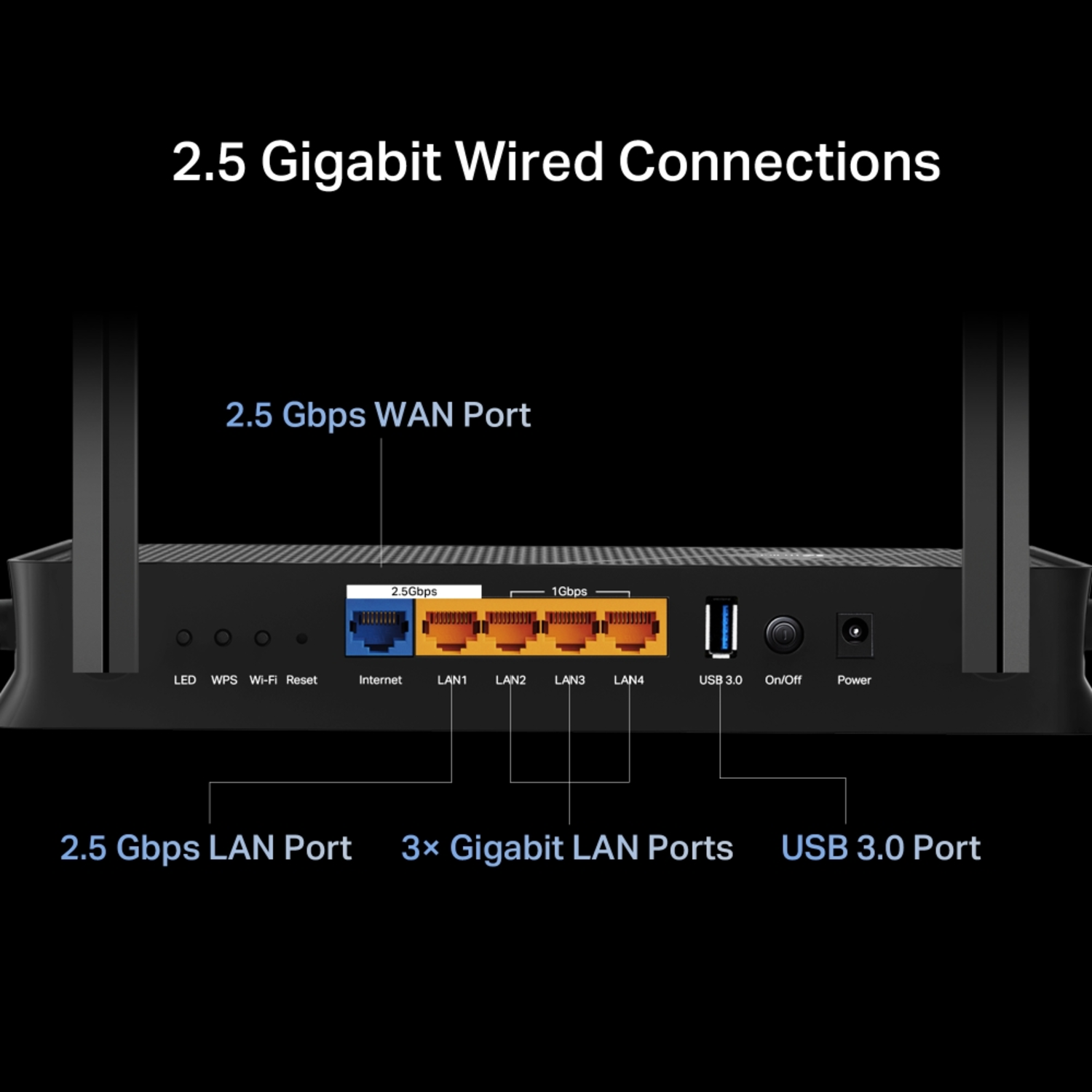 A black router with multiple ports, including a 2.5 Gbps WAN port and USB 3.0 port.