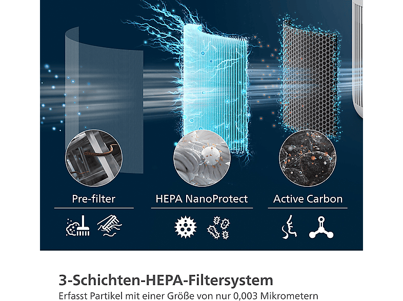 Philips FY0910/30 für Philips PureProtect Mini 900 Series Luftreiniger: AC0950 und AC0951; Filter — Foto 5 von 5