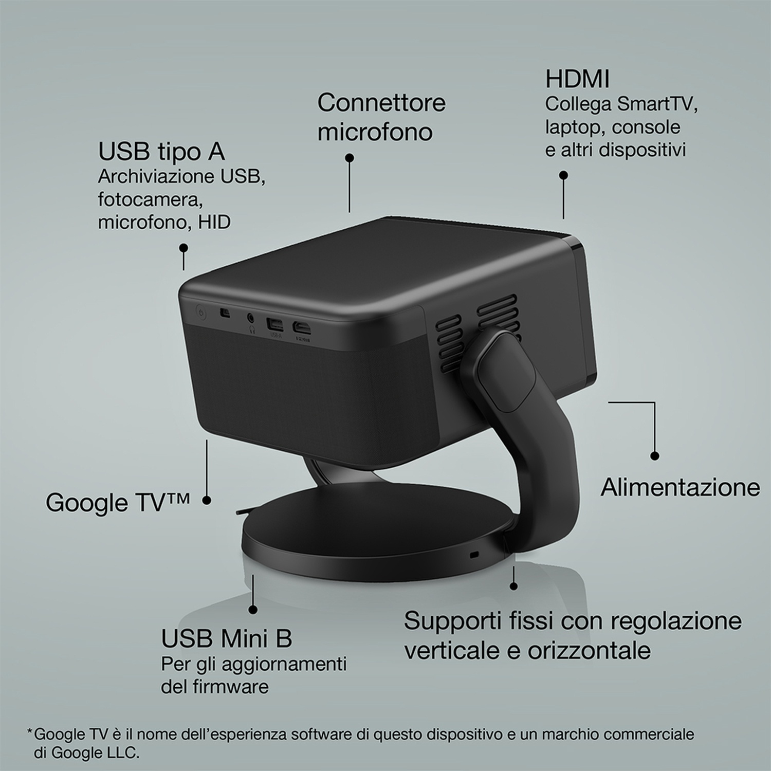 Proiettore nero con etichette che indicano connessioni USB, HDMI e alimentazione.