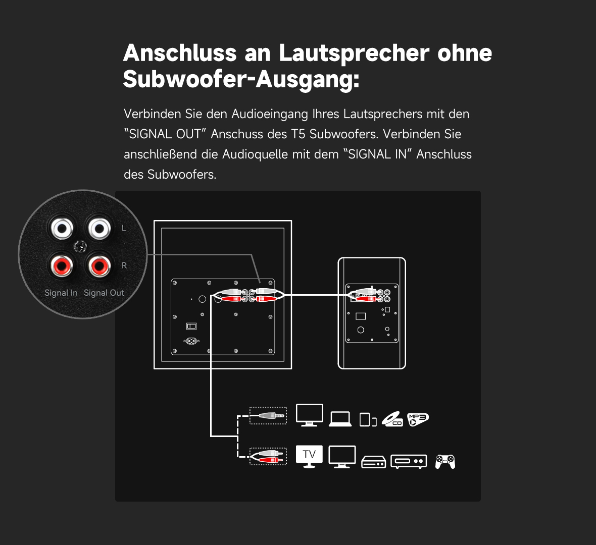 Diagramm, das die Anschlüsse für einen Subwoofer zeigt. Enthält Lautsprechereingänge und -ausgänge sowie Quellenanschlüsse.