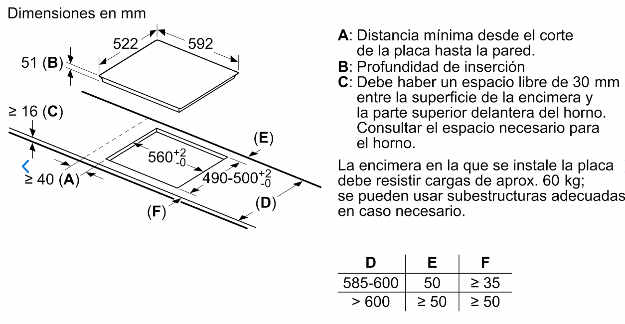 Dibujo técnico de una encimera con dimensiones. Texto en español que detalla los requisitos de corte e instalación.