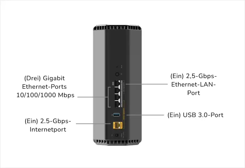 Schwarzer Router mit beschrifteten Anschlüssen. Beschriftungen umfassen 2,5 G Ethernet- und USB 3.0-Anschlüsse.