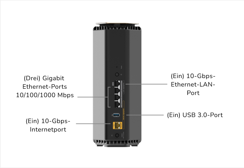 Rückwand eines schwarzen Routers mit Anschlüssen und Beschriftungen auf weißem Hintergrund.