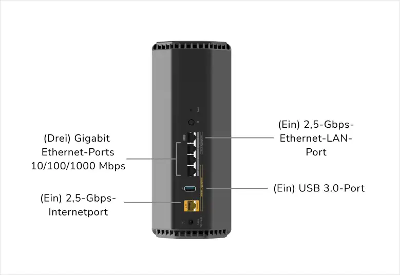 Rückansicht eines schwarzen Routers mit beschrifteten Anschlüssen. Weißer Hintergrund.