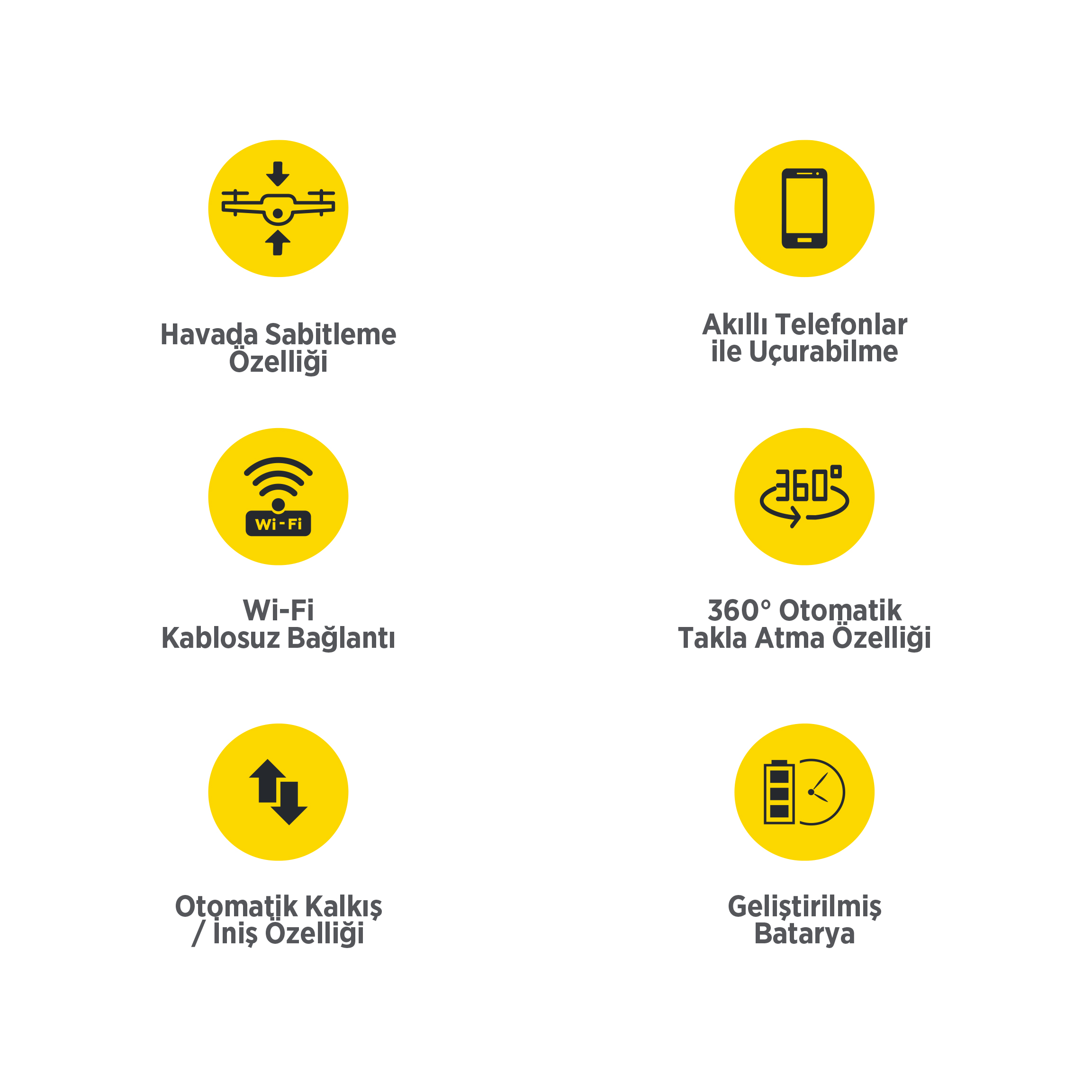 İHA özelliklerinin simgeleri: sabit uçuş, telefon kontrolü, Wi-Fi, otomatik kalkış/iniş, vb.