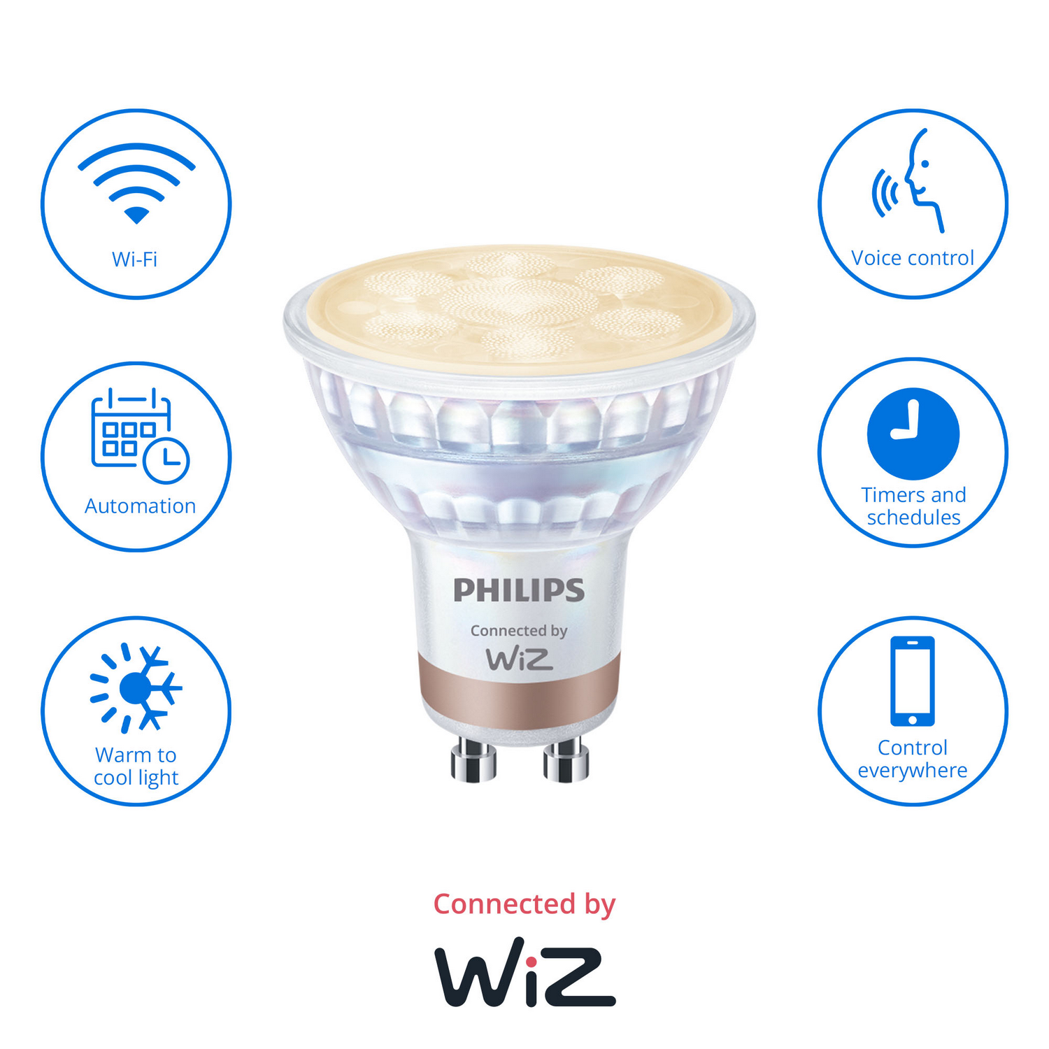 Bombilla inteligente Philips Wiz. Rodeada de Wi-Fi, automatización, control por voz y otros iconos.