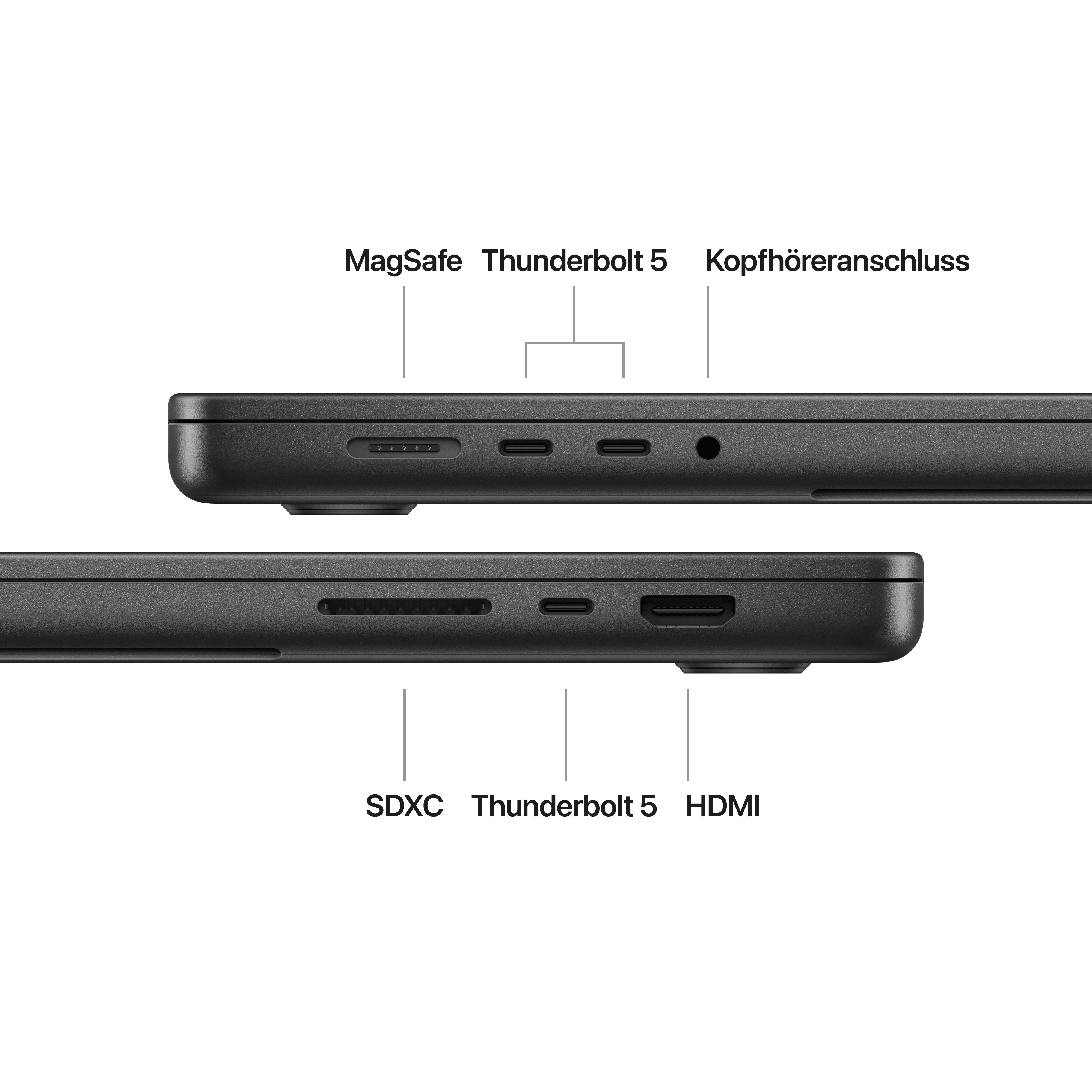 Nahaufnahme der Anschlüsse eines Laptops, einschließlich MagSafe, Thunderbolt, Kopfhöreranschluss, SDXC und HDMI.