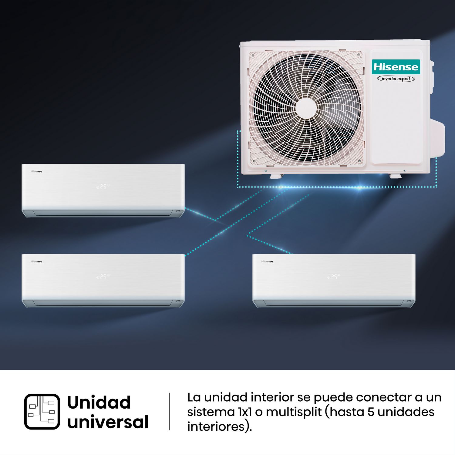 La imagen muestra un sistema de aire acondicionado con múltiples unidades interiores y una exterior.