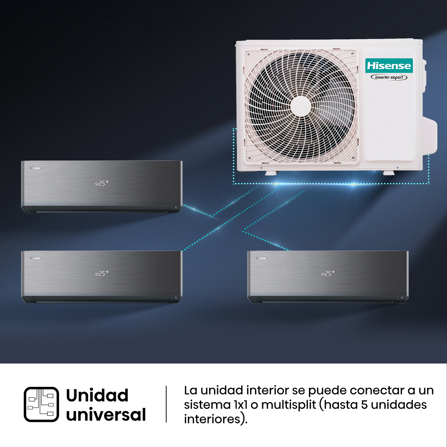 Un sistema de aire acondicionado con múltiples unidades interiores y una exterior.