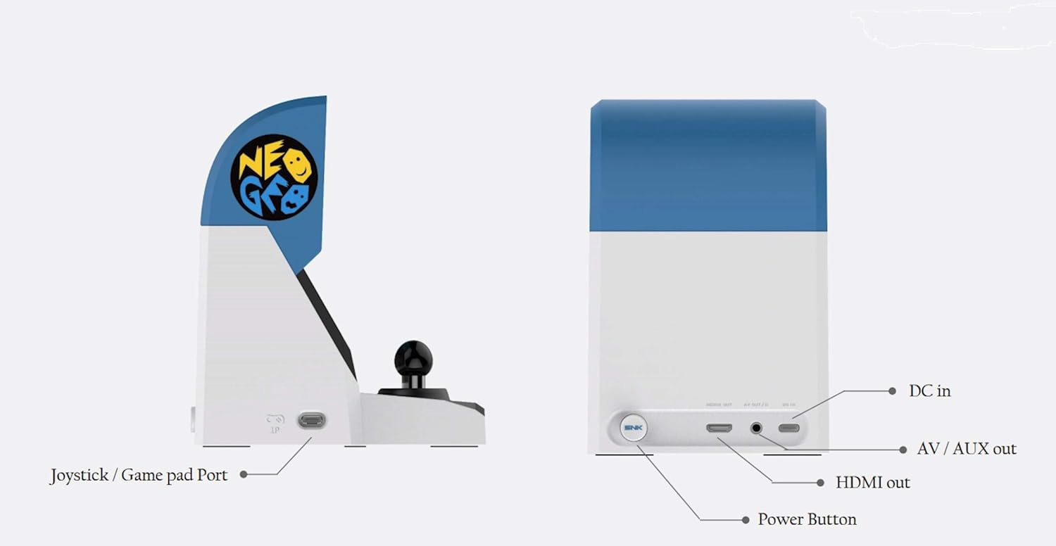 Miniconsola de juegos arcade mostrando vistas frontal y lateral con puertos etiquetados.