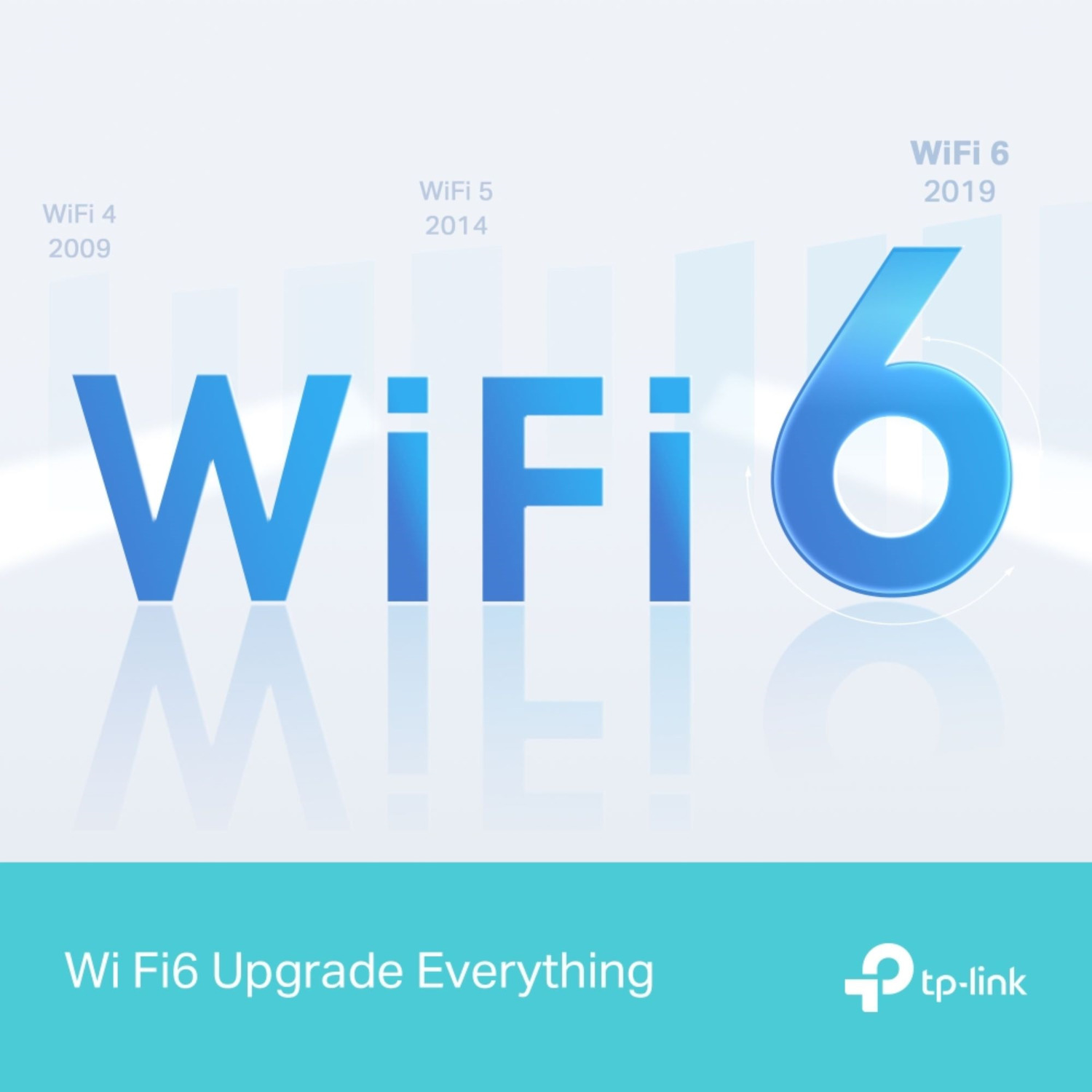 Wi-Fi evolution graphic with the years 2009, 2014, and 2019 displayed. Text says Wi-Fi 6.