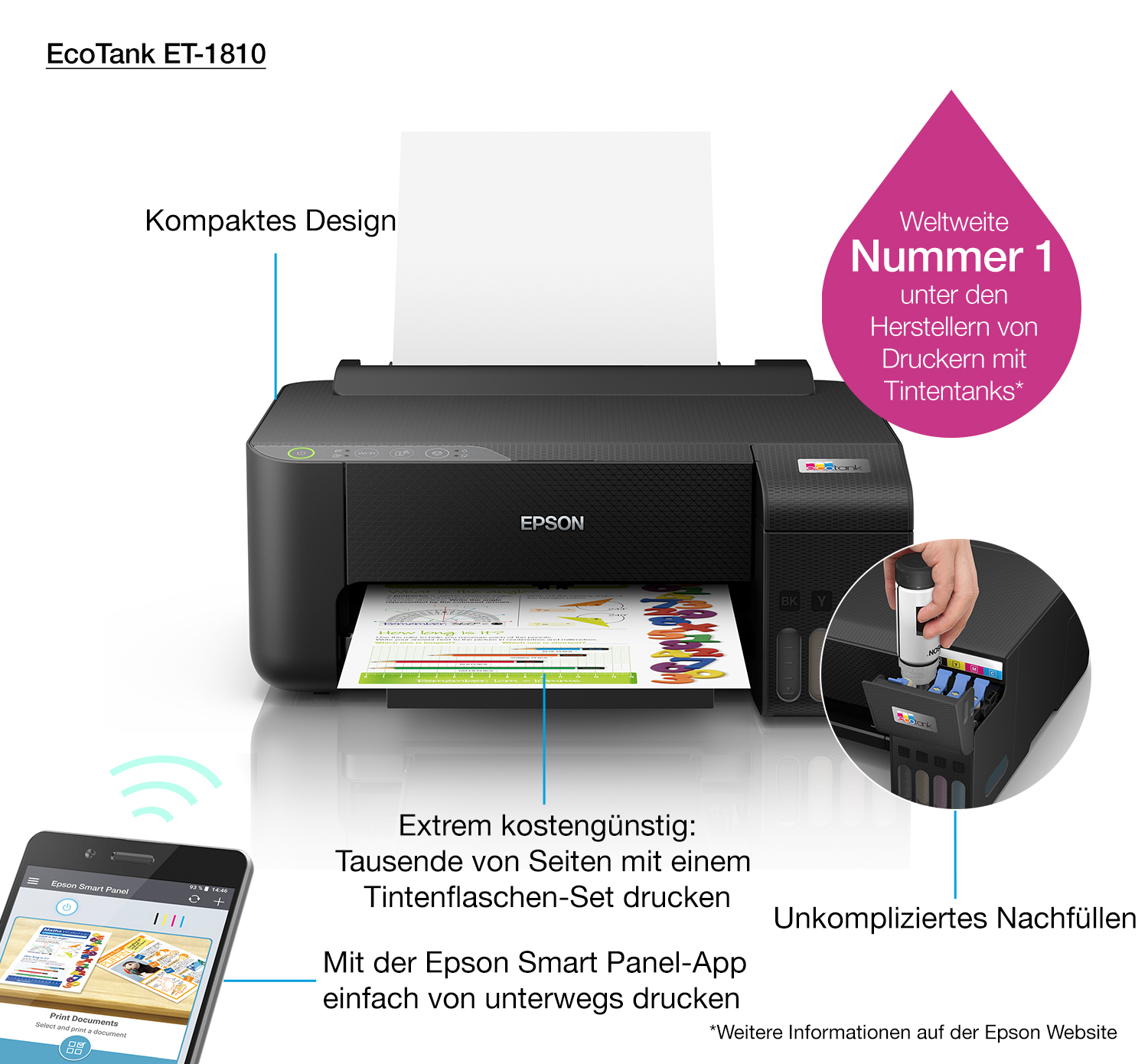 Ein Epson-Drucker mit einem Mobiltelefon, das die Epson Smart Panel-App anzeigt.