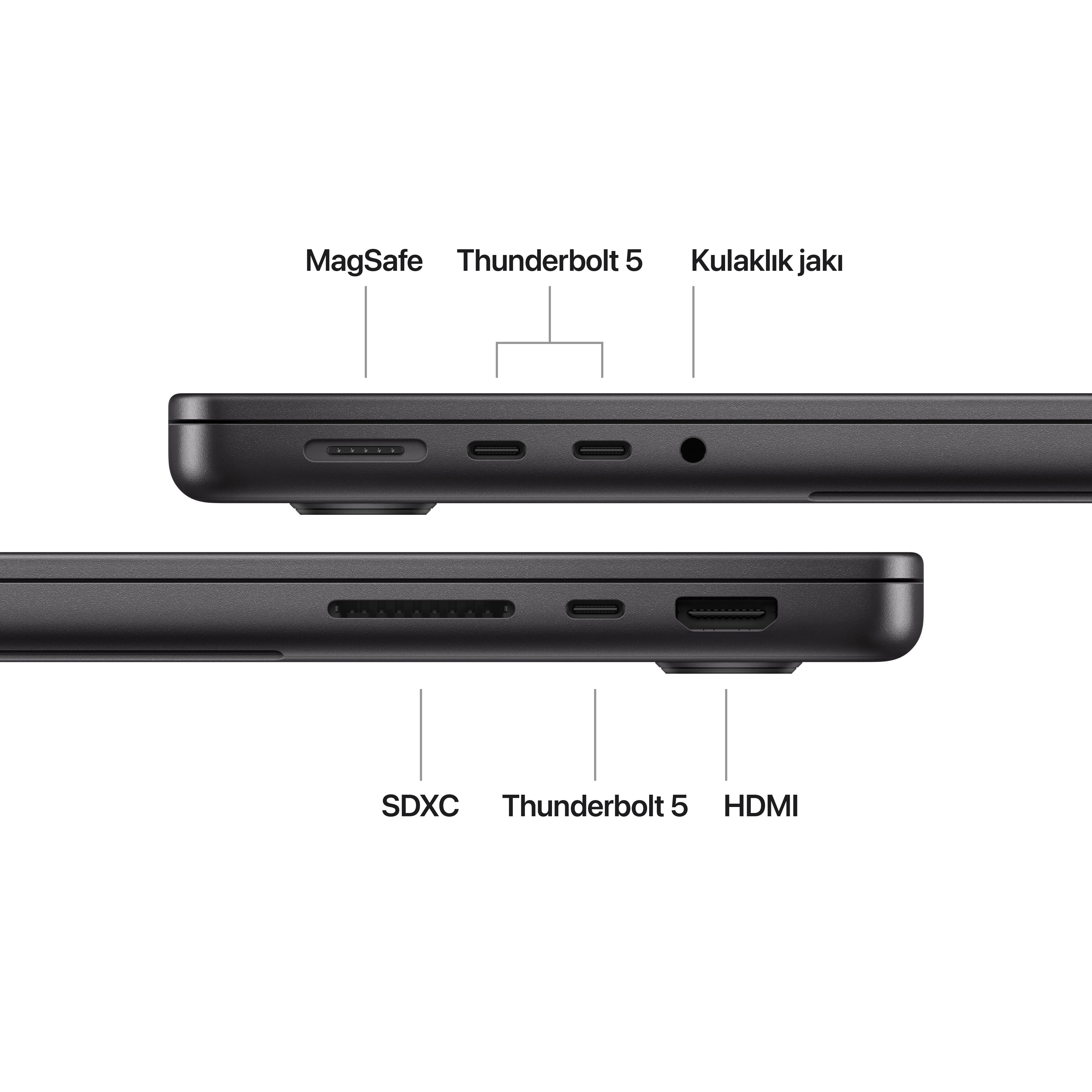 Etiketlerle dizüstü bilgisayar bağlantı noktalarının yakından görünümü: MagSafe, Thunderbolt 5, kulaklık jakı, SDXC, HDMI.