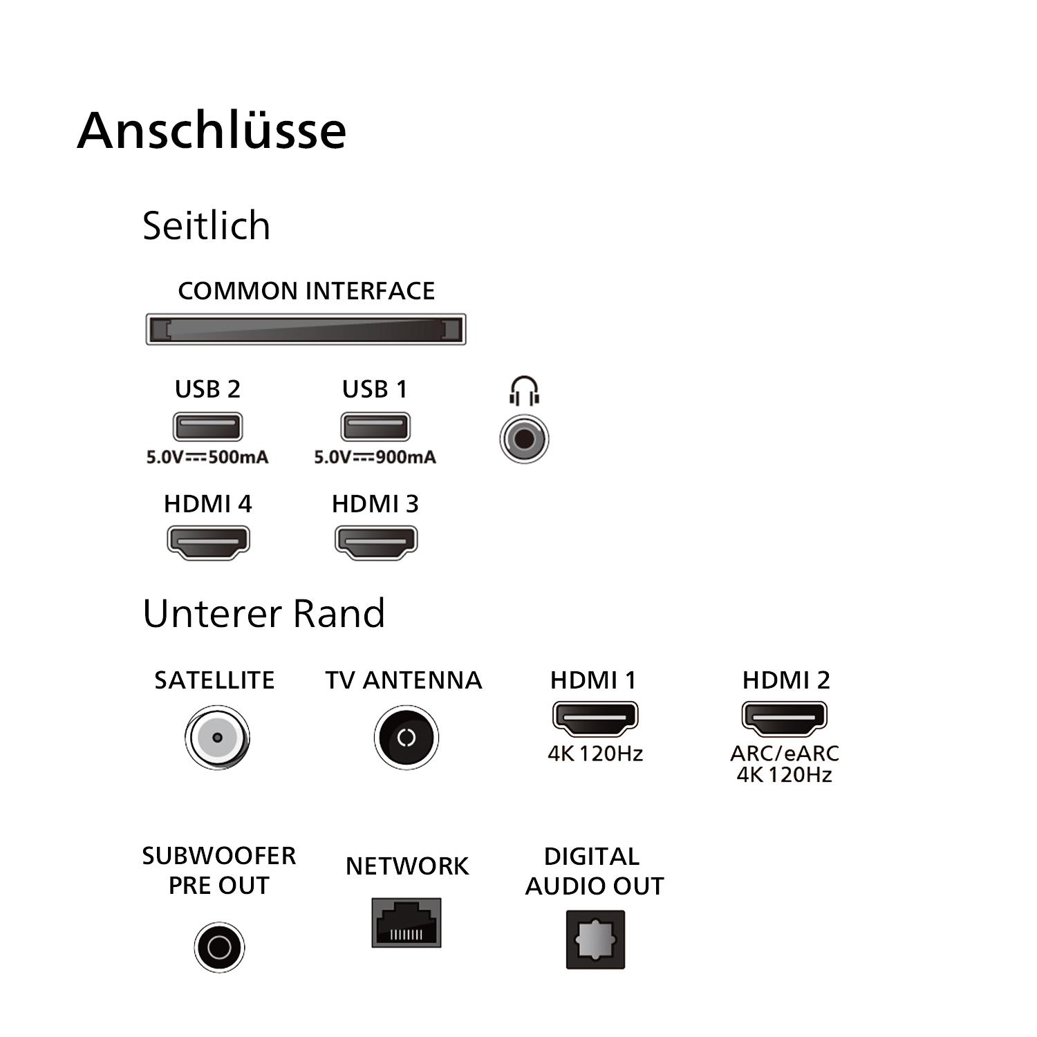 TV-Anschlüsse Diagramm. Enthält USB, HDMI, Antenne, Netzwerk und Audioausgänge. Weißer Hintergrund.