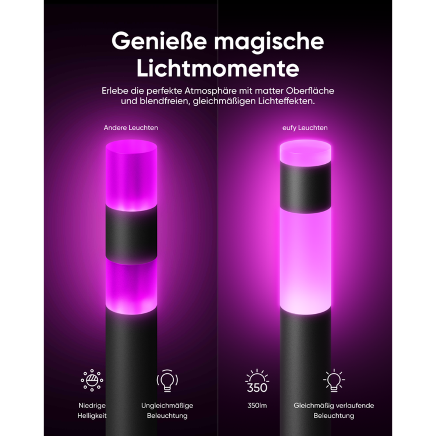 Twee paarse lichtkolommen met een zwarte achtergrond. Ze zijn gelabeld en hebben tekst.