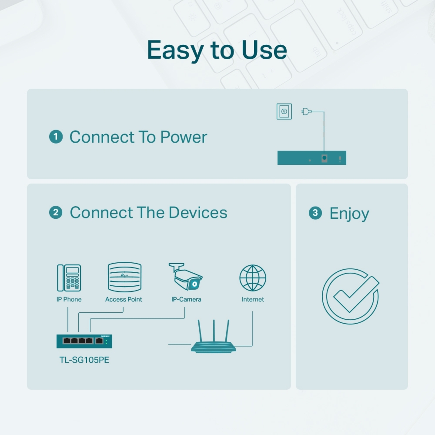 Diagram of a network setup. Shows steps: connect to power, connect devices, and enjoy.