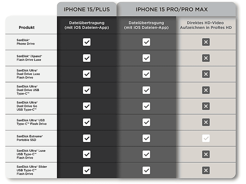 Thumbnail - SANDISK Extreme® Portable Festplatte, 4 TB SSD, extern, Grau/Orange