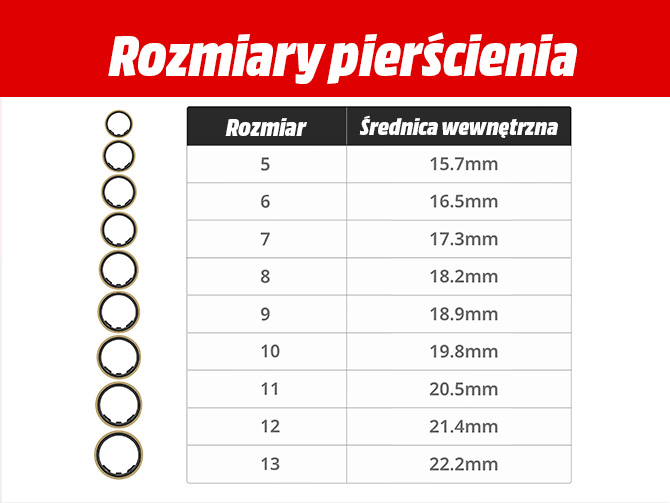Tabela rozmiarów pierścionków z rozmiarami i średnicami wewnętrznymi. Pierścionki po lewej. Tabela pokazuje rozmiary od 5 do 13, z wymiarami w mm.