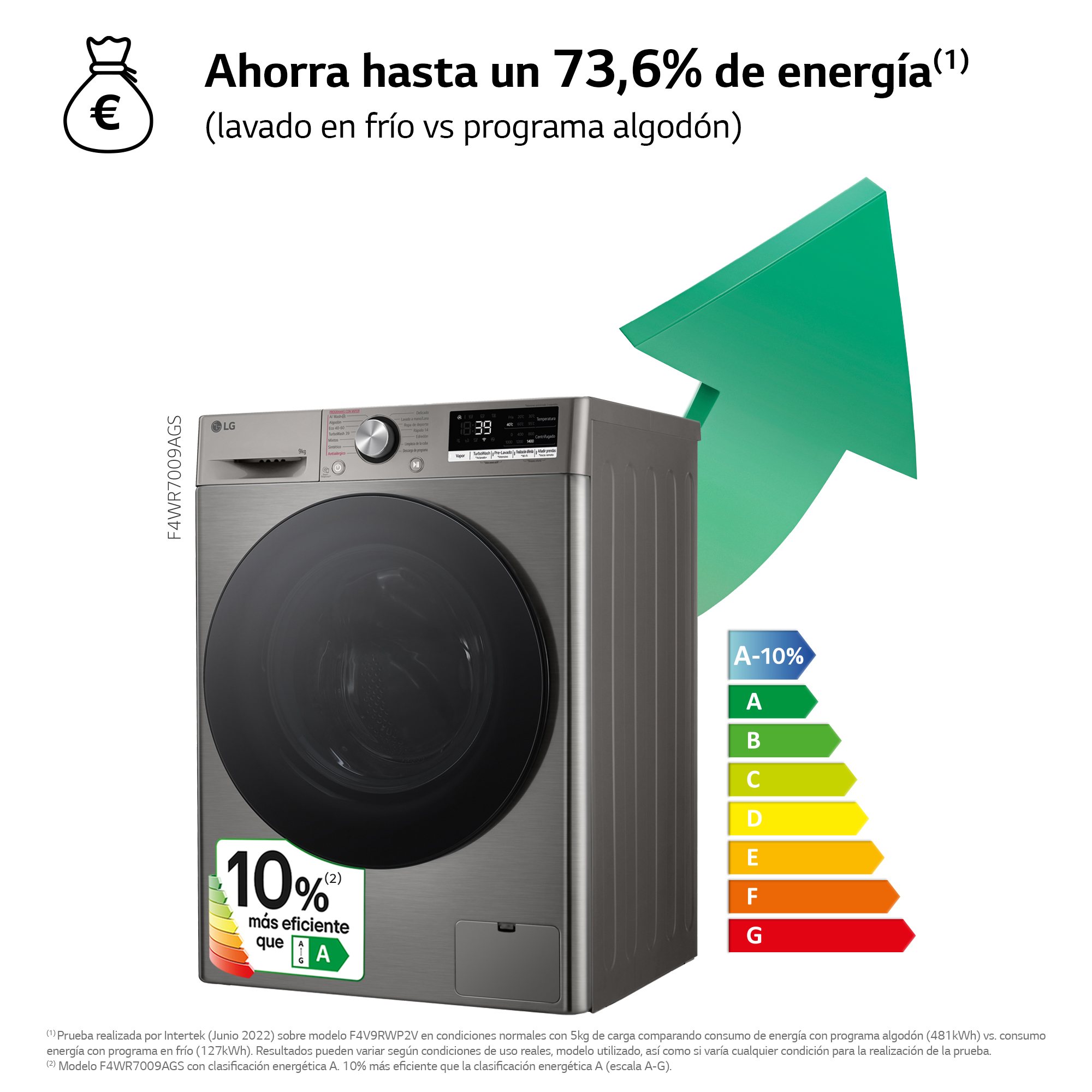 Una lavadora con una flecha verde y etiquetas de eficiencia energética, con texto sobre ahorro de energía.