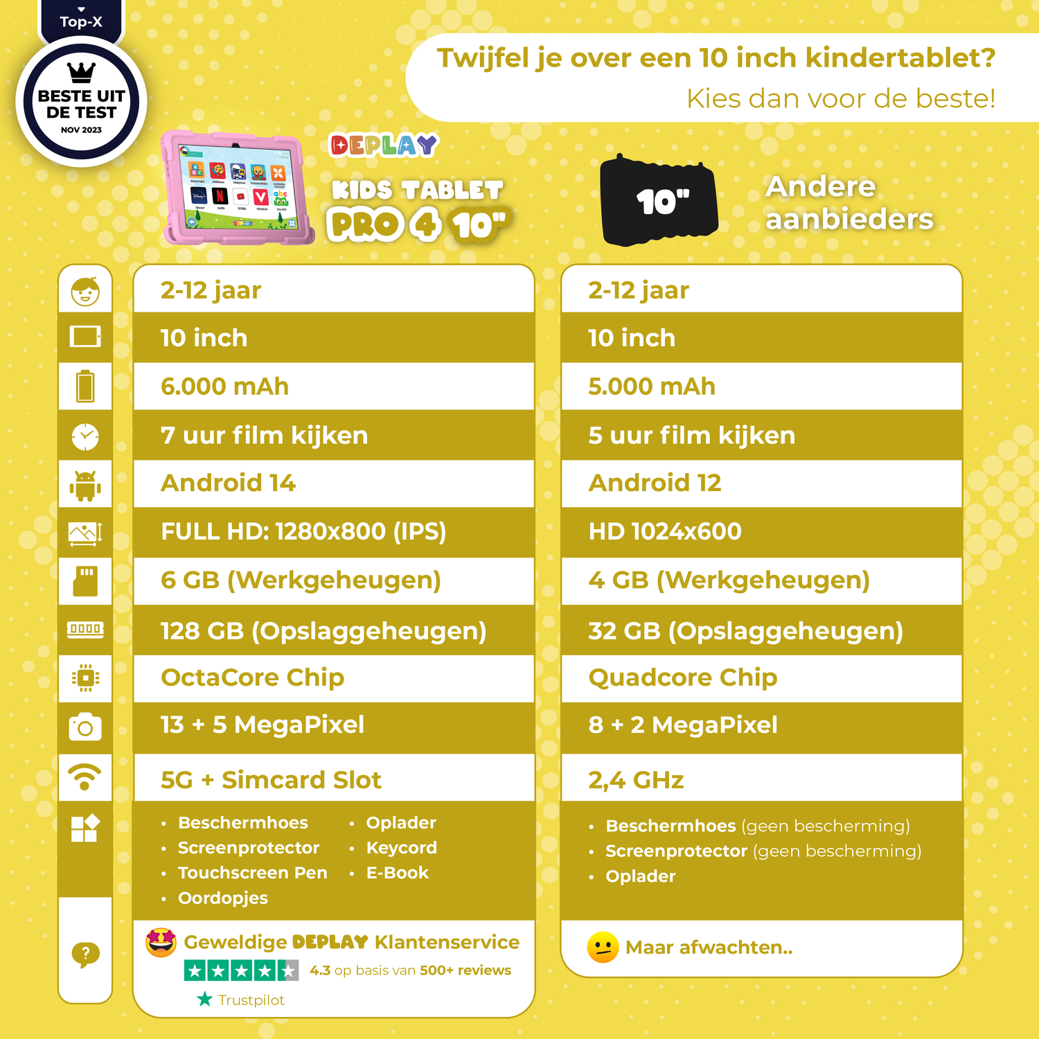 Tablet comparison chart with specs, and logo of Deplay Kids tablet.