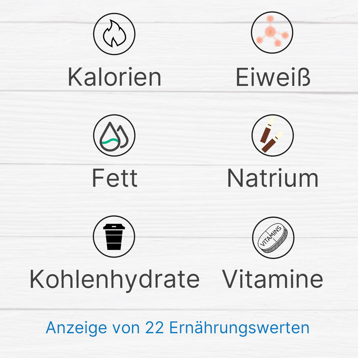 Grafik mit Symbolen für Nährwertangaben, einschließlich Kalorien, Fett und Vitamine.