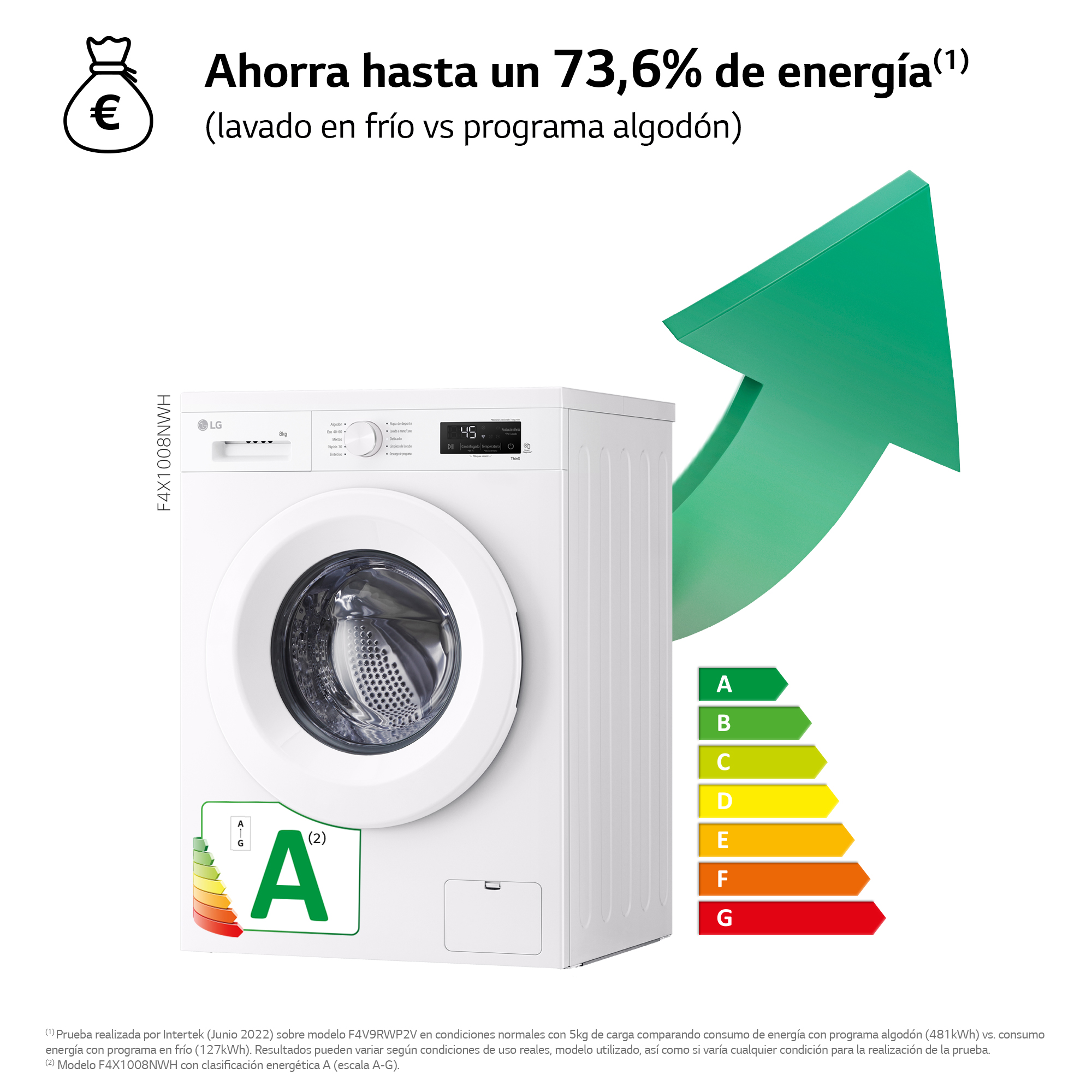 Lavadora blanca con etiqueta energética y flecha verde ascendente.