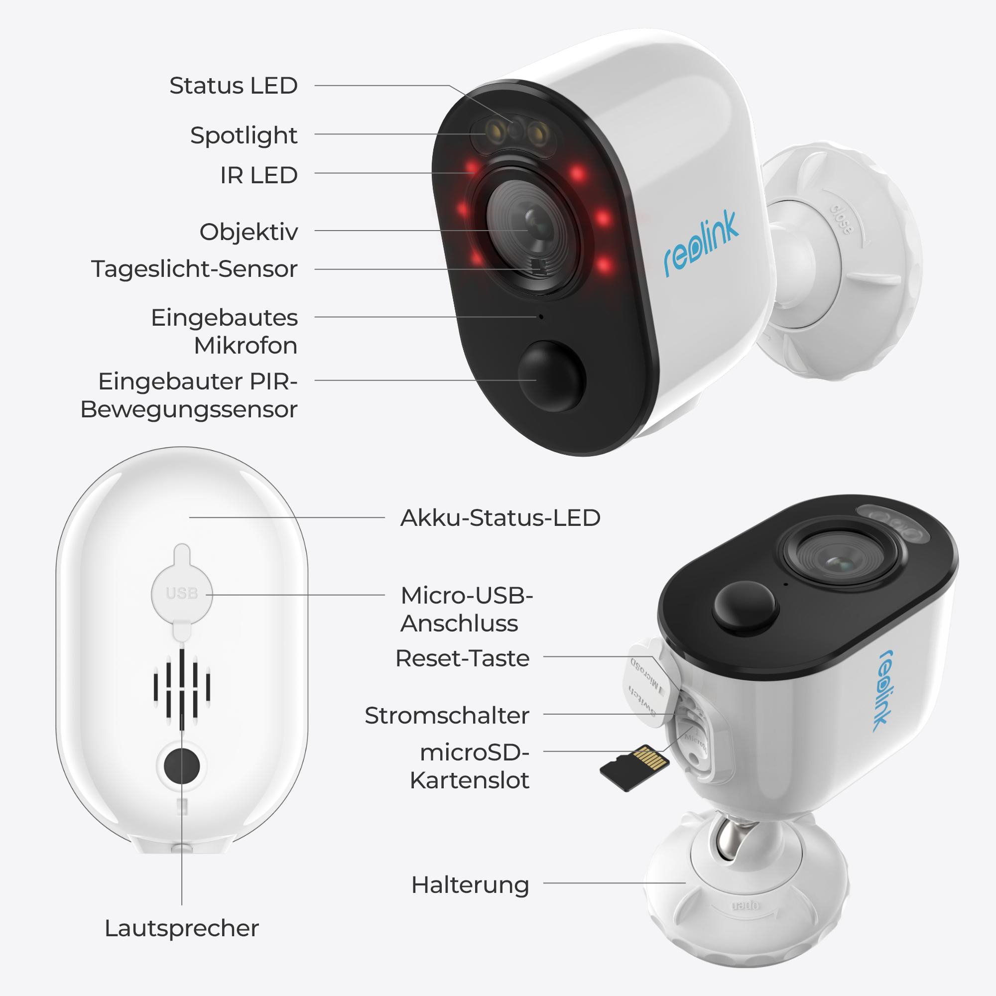 Weiße und schwarze Reolink Sicherheitskamera mit Beschriftungen, die auf Funktionen zeigen.