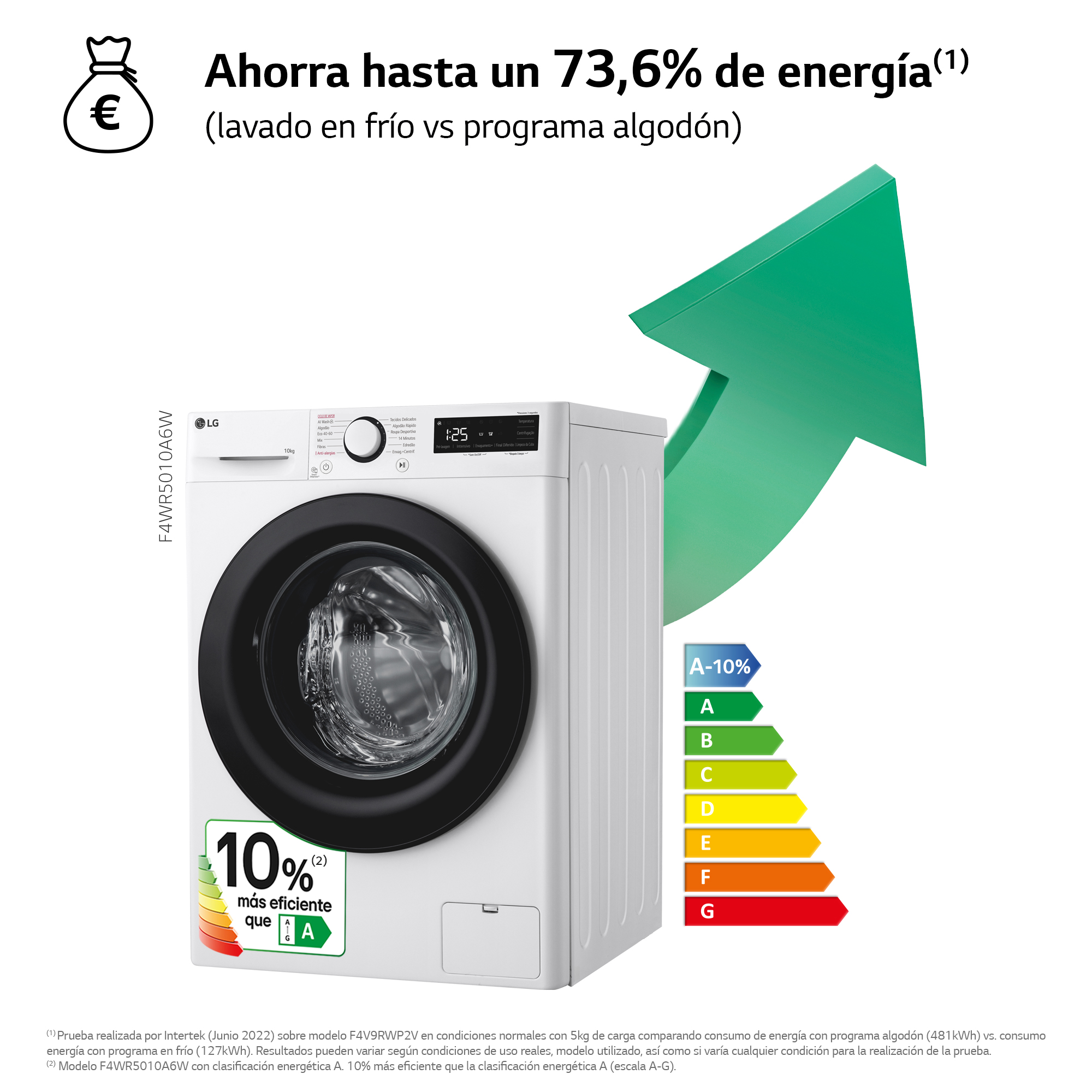 Un gráfico muestra el espectro de luz. El eje x es la longitud de onda, el eje y es el espectro.